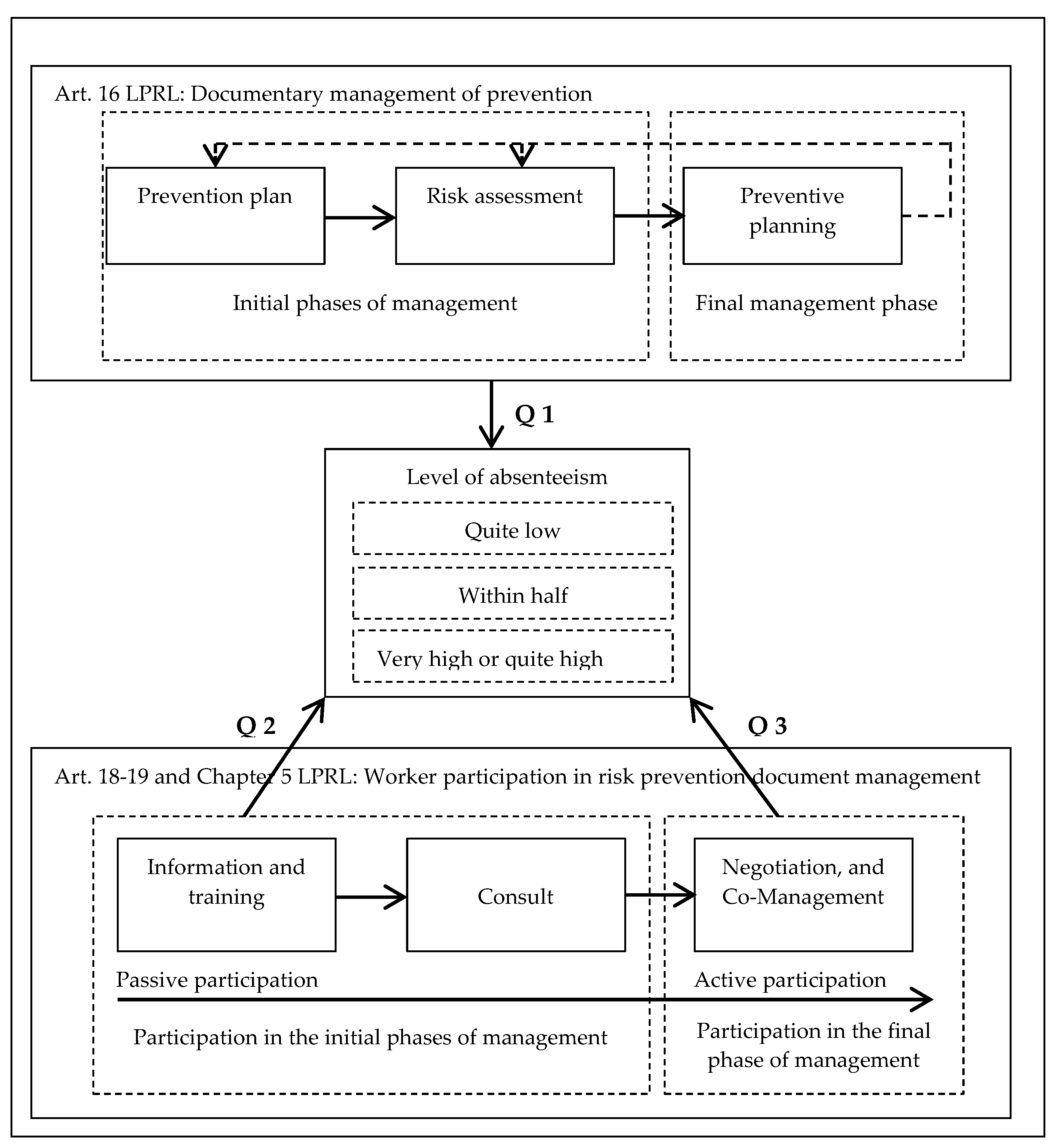 Ijerph 17 02477 g001 Ijerph 17 02477 g001