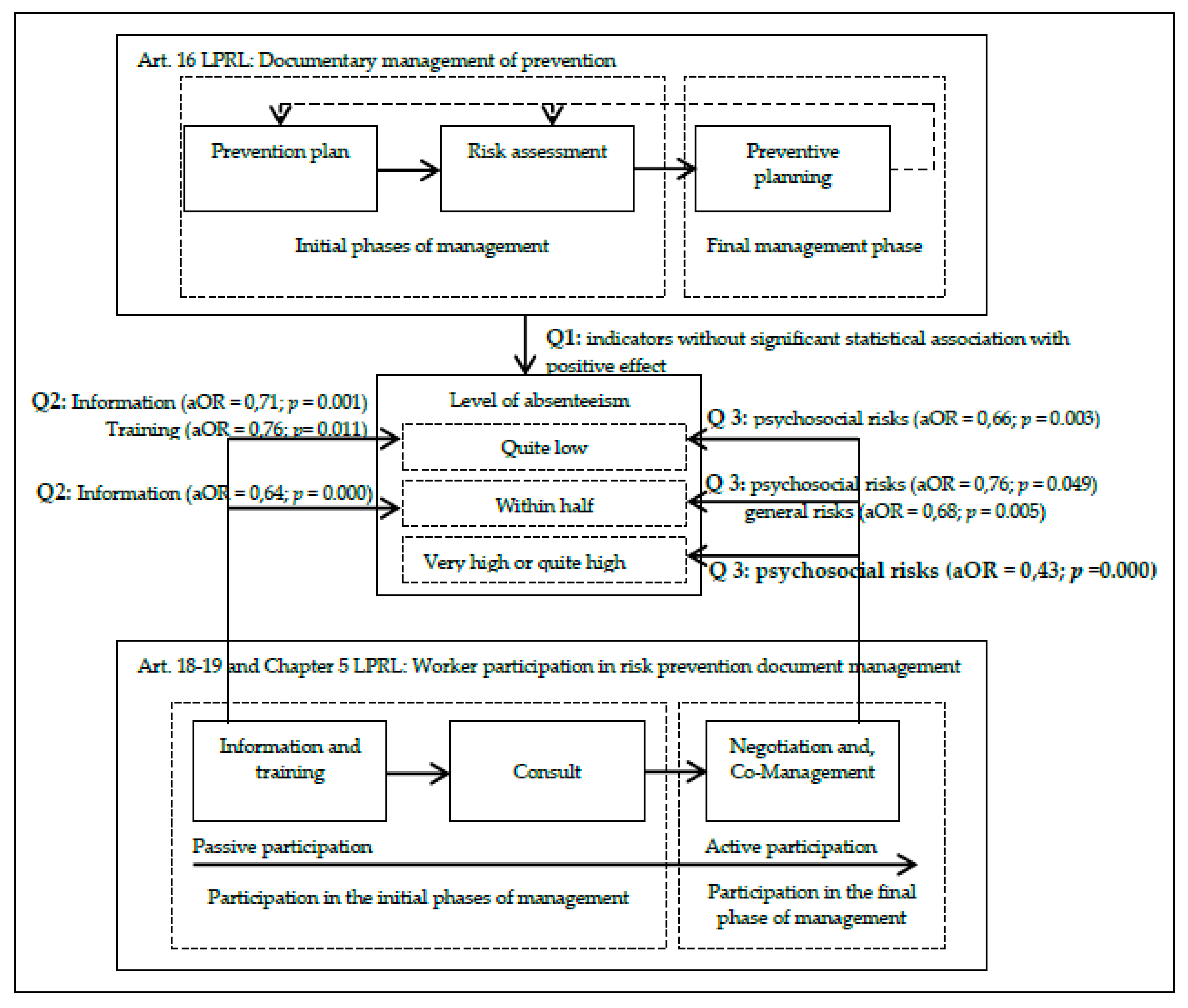Ijerph 17 02477 g002 Ijerph 17 02477 g002