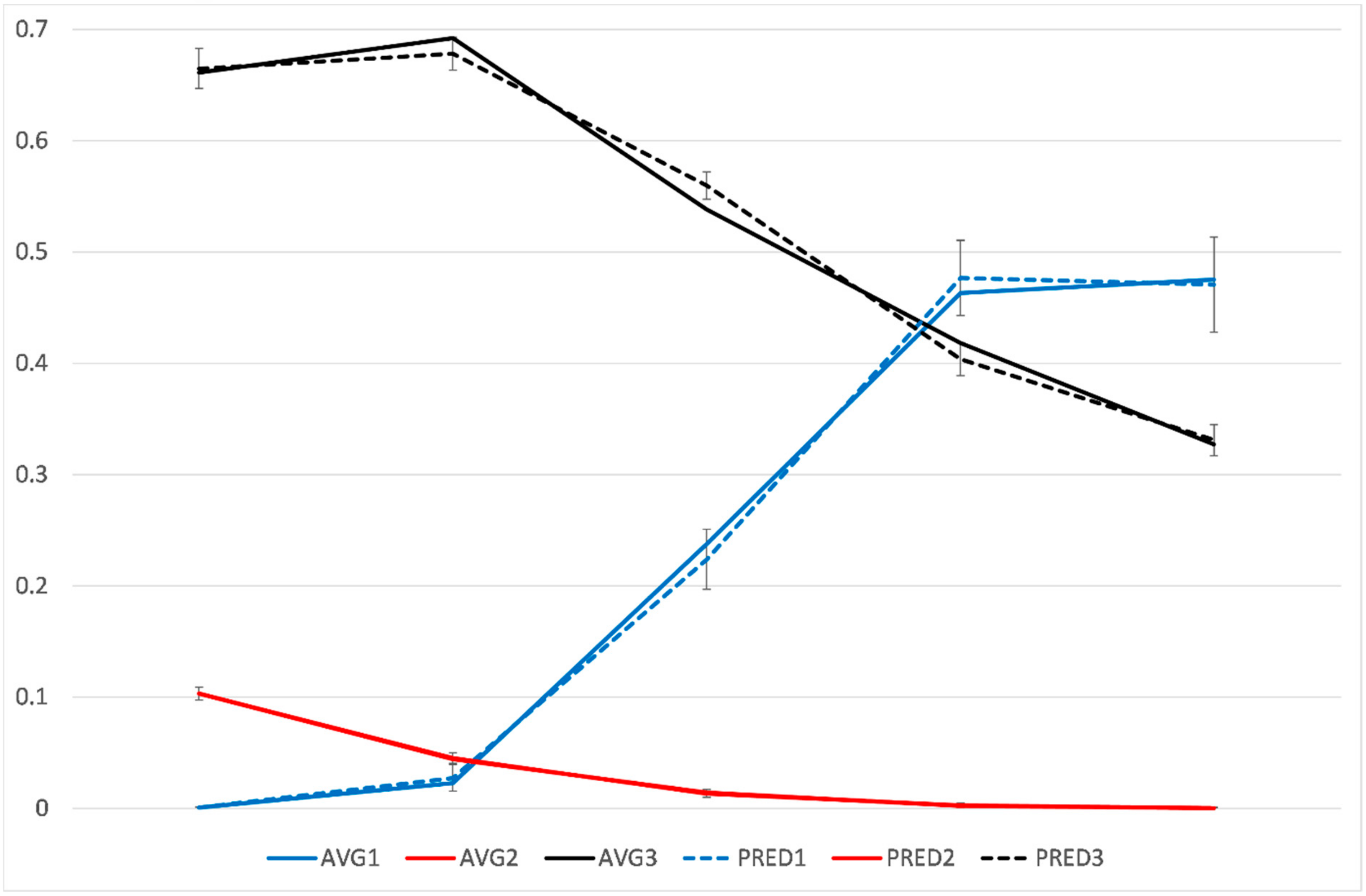 Ijerph 17 02486 g002