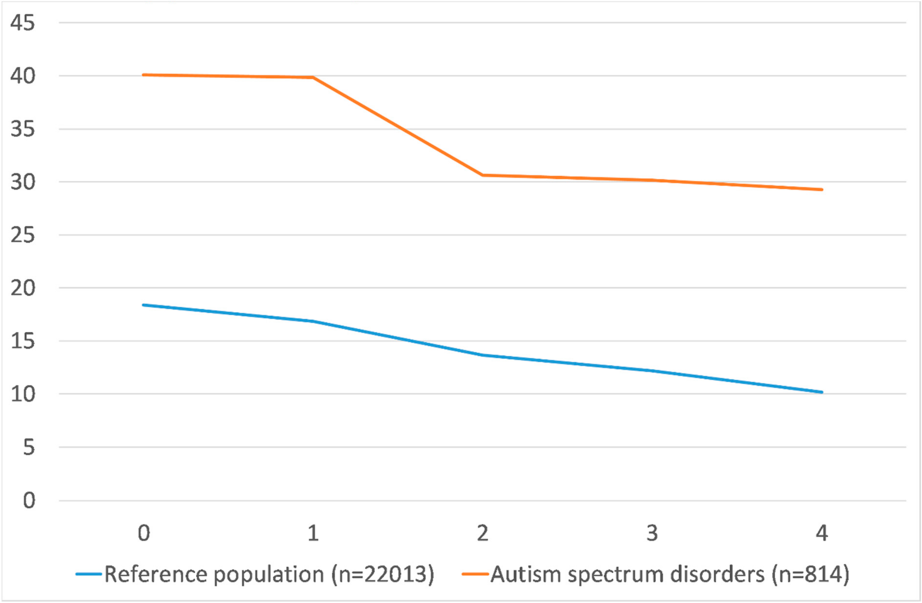 Ijerph 17 02486 g003