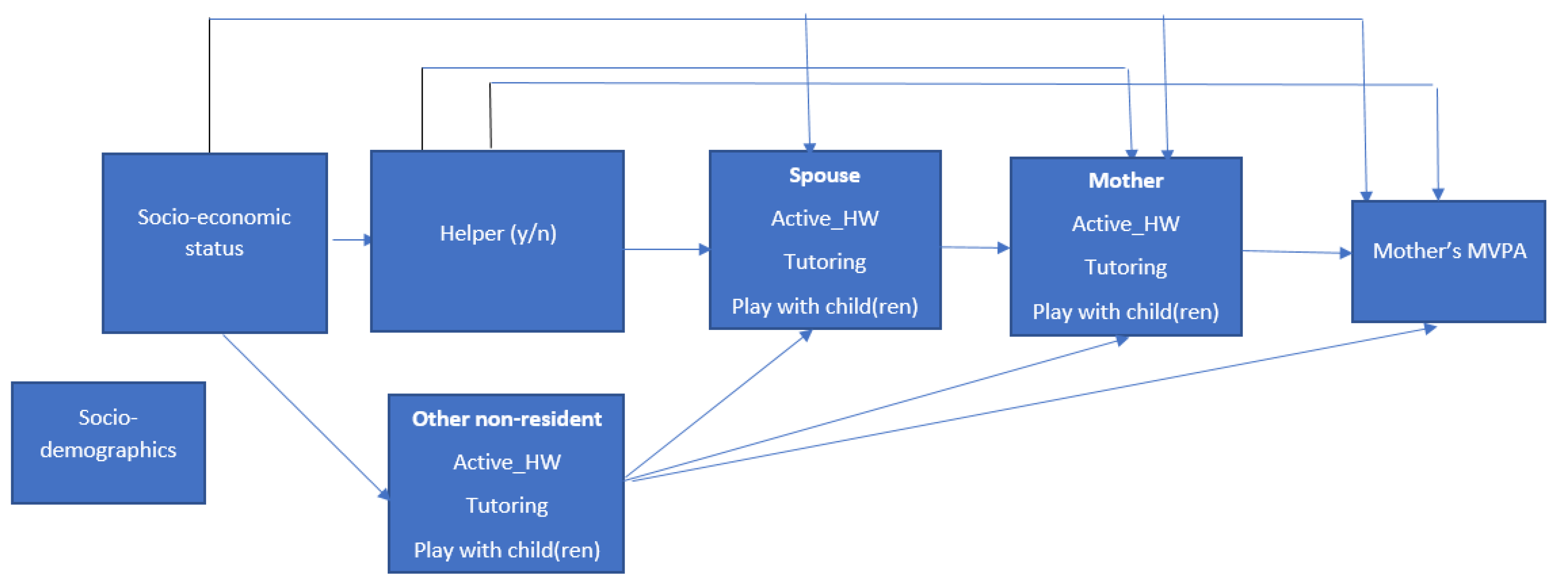 Ijerph 17 02498 g001 Ijerph 17 02498 g001