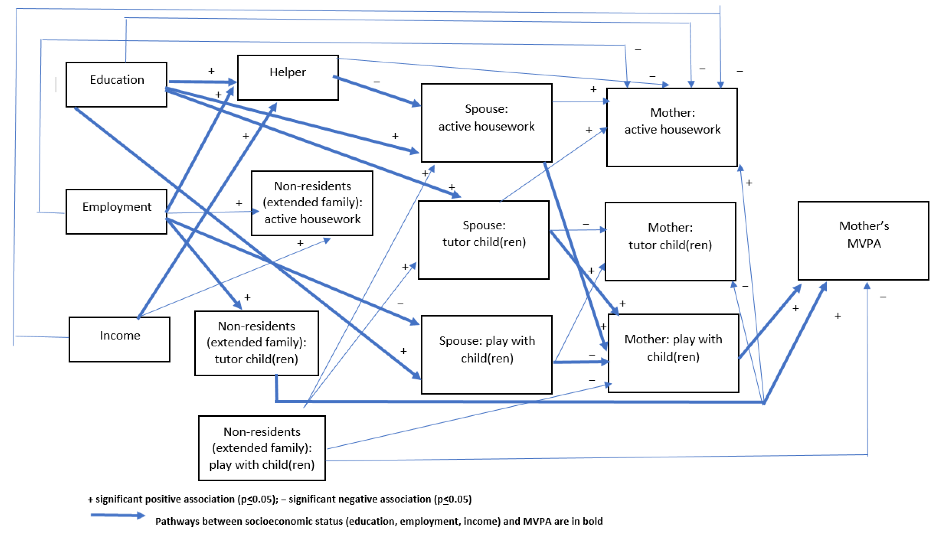 Ijerph 17 02498 g002 Ijerph 17 02498 g002