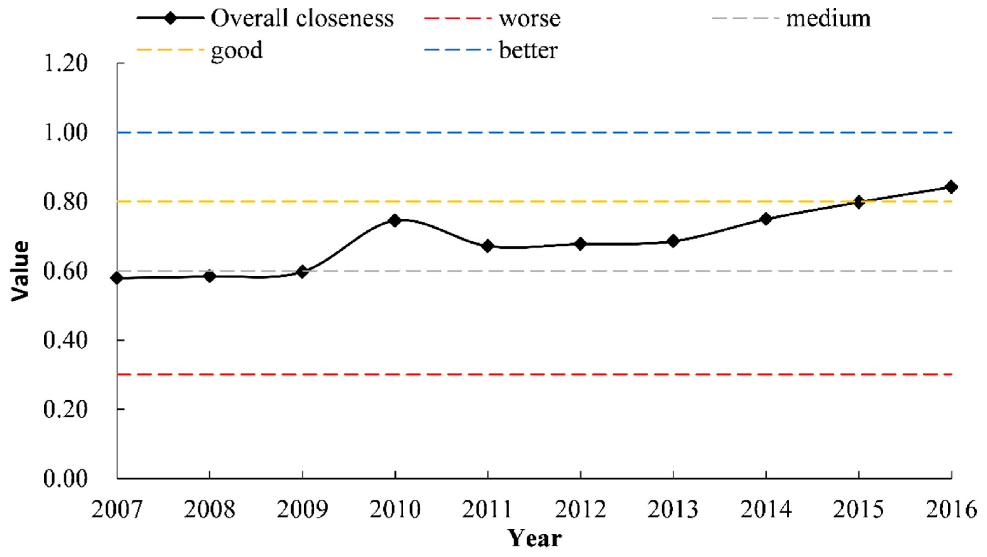 Ijerph 17 02501 g003 Ijerph 17 02501 g003