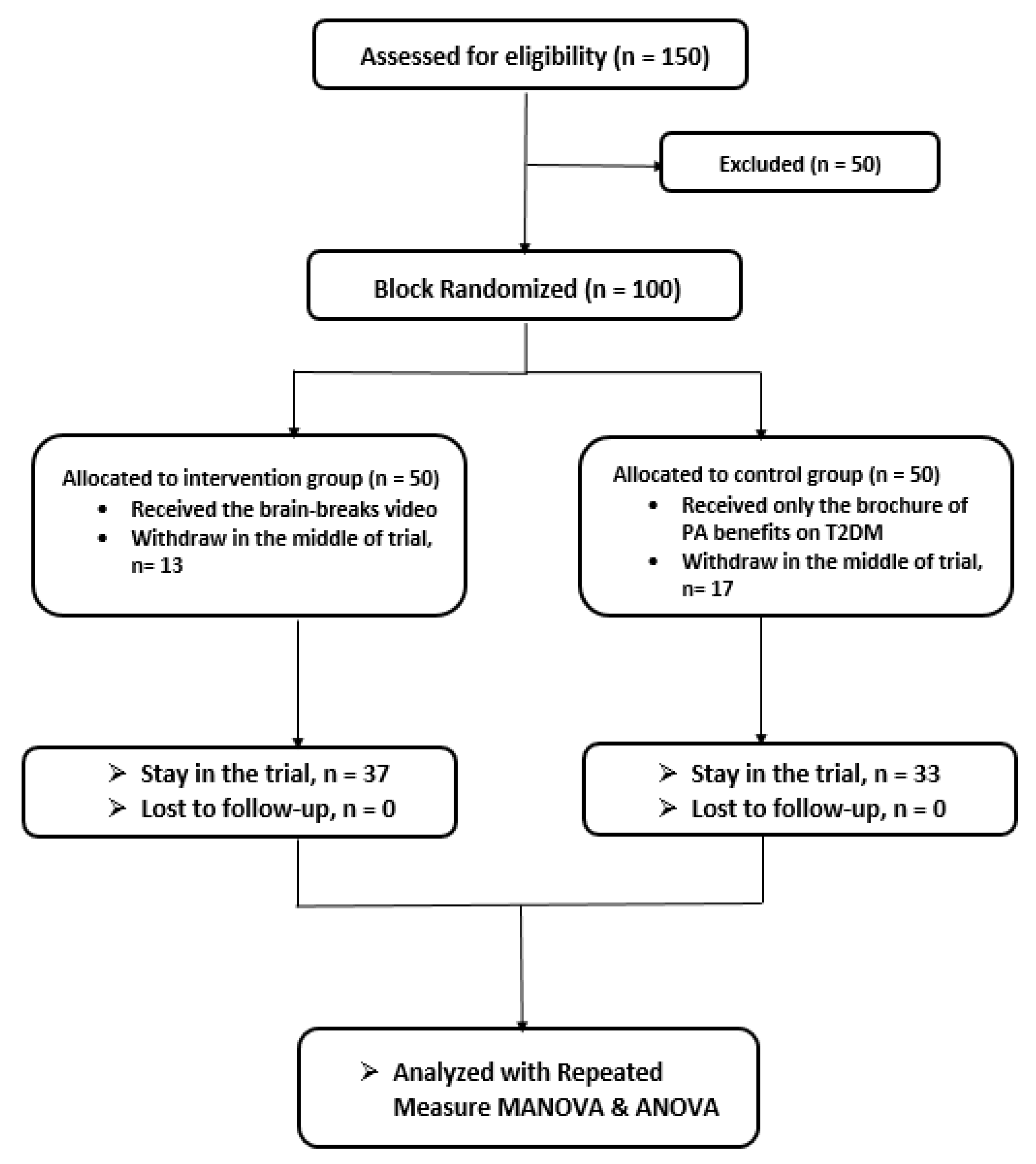 Ijerph 17 02507 g001 Ijerph 17 02507 g001