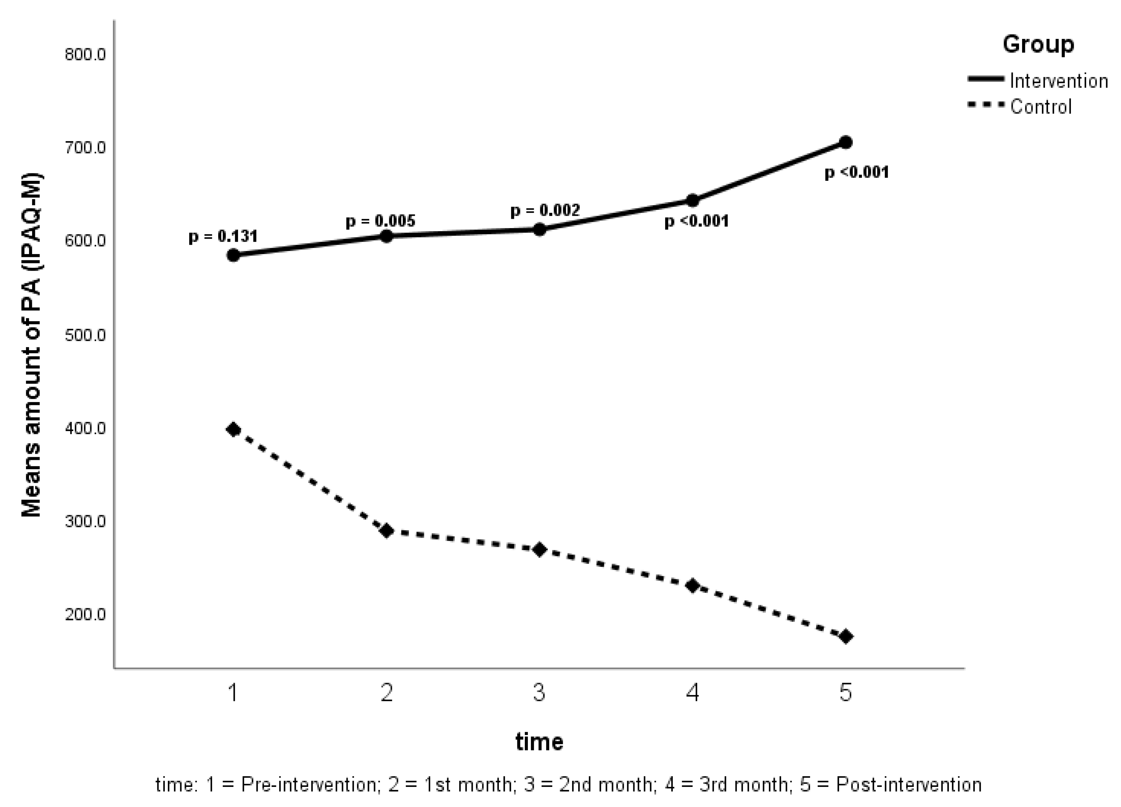 Ijerph 17 02507 g002 Ijerph 17 02507 g002