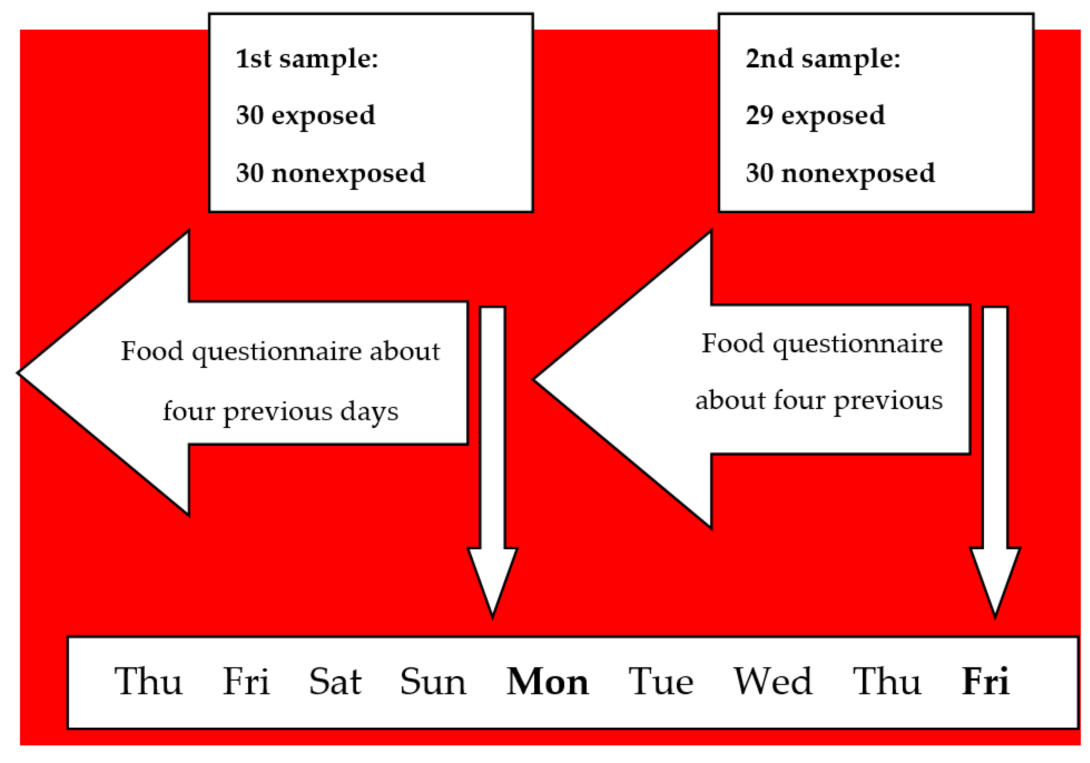 Ijerph 17 02510 g001