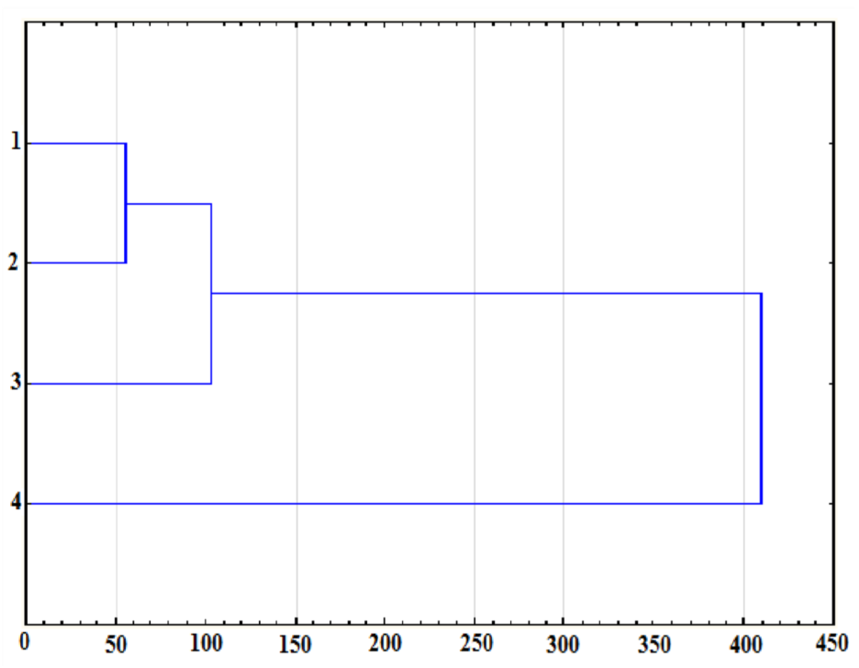 Ijerph 17 02512 g002