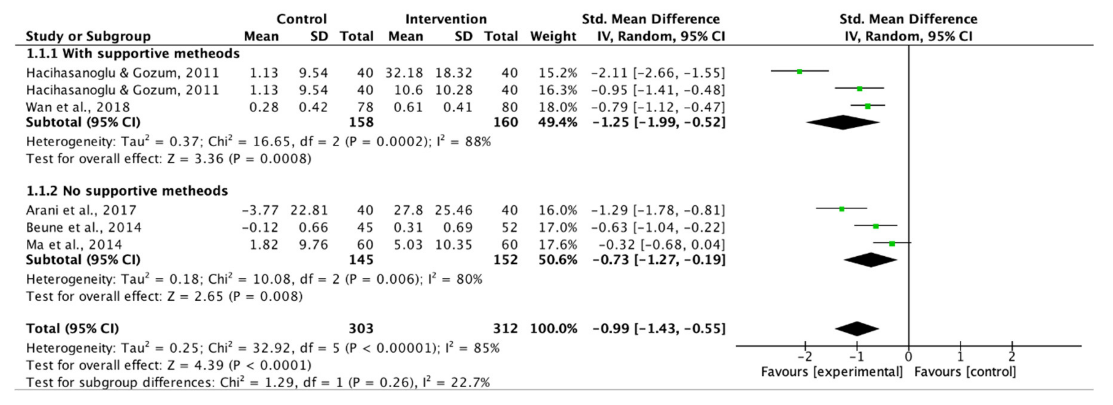 Ijerph 17 02513 g003