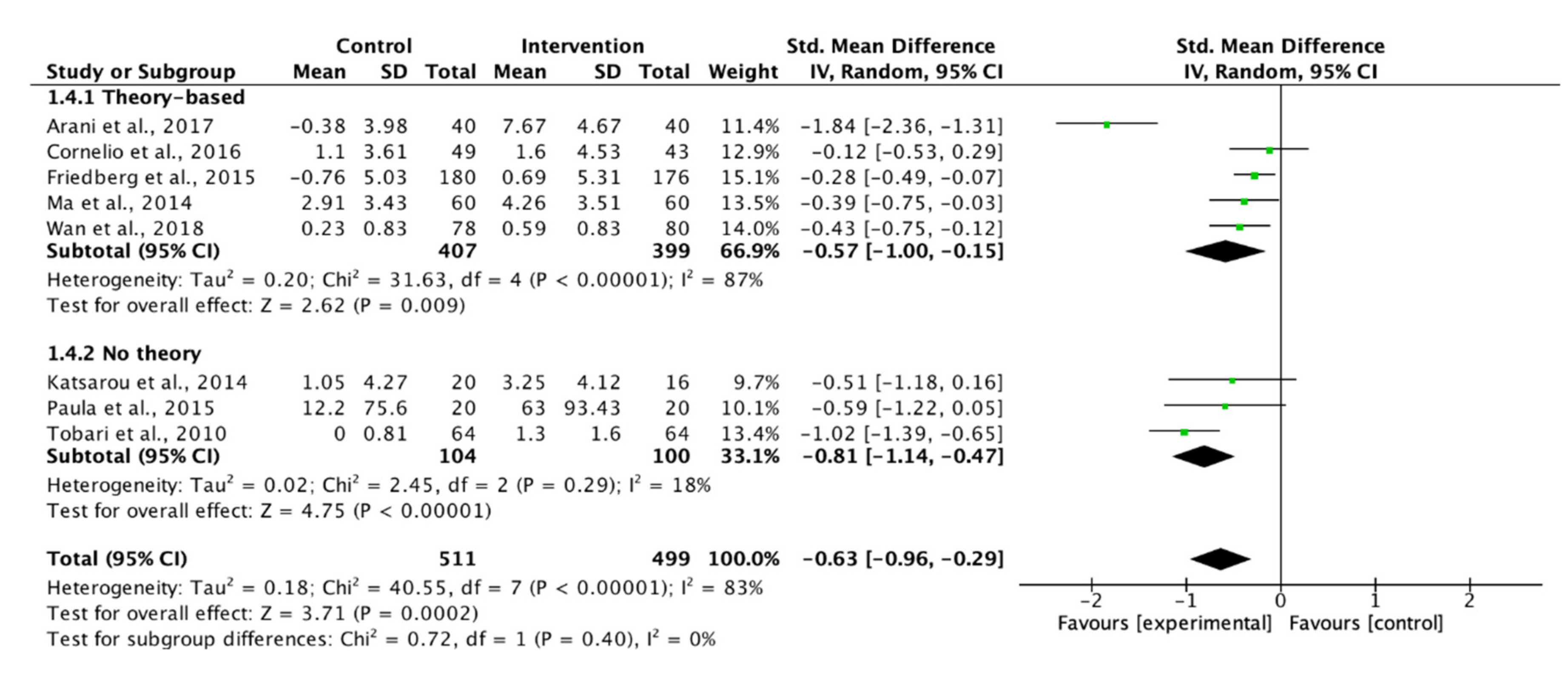 Ijerph 17 02513 g005