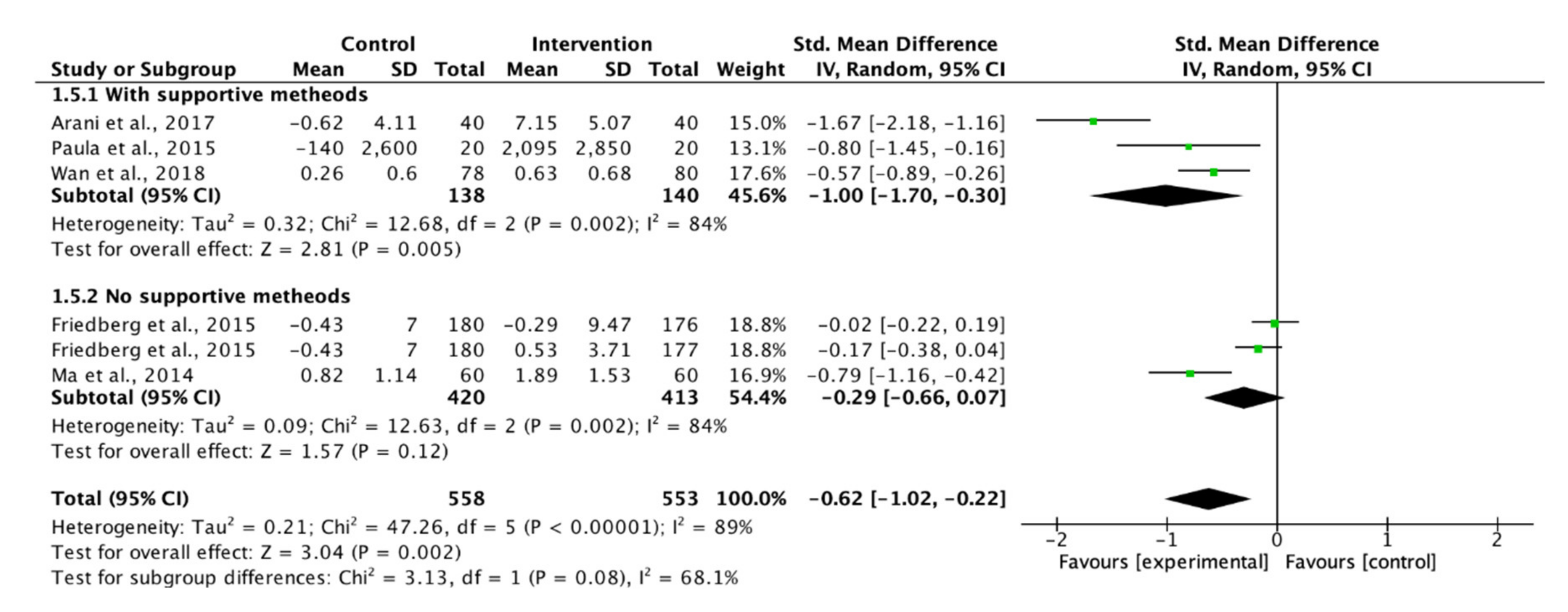 Ijerph 17 02513 g007