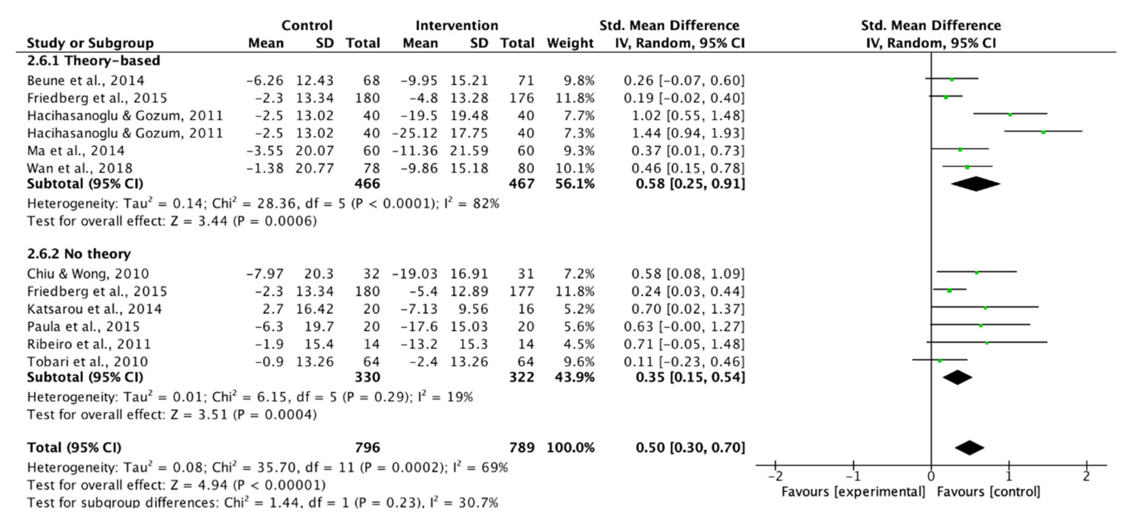 Ijerph 17 02513 g008