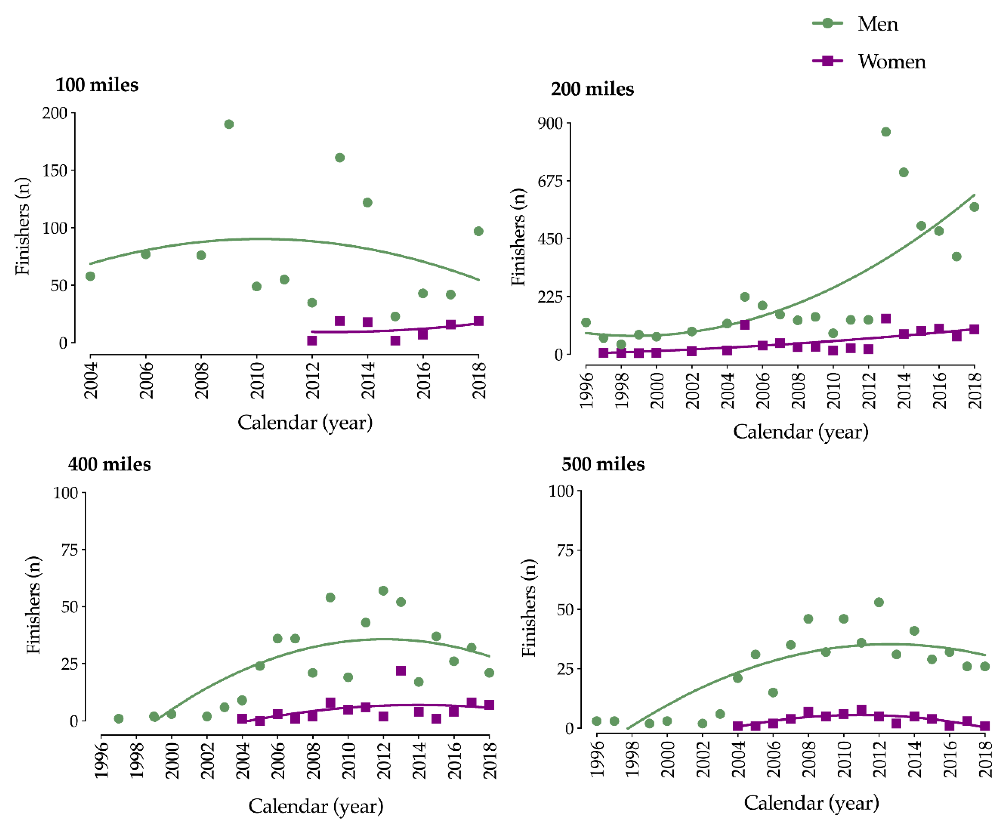 Ijerph 17 02521 g001 Ijerph 17 02521 g001