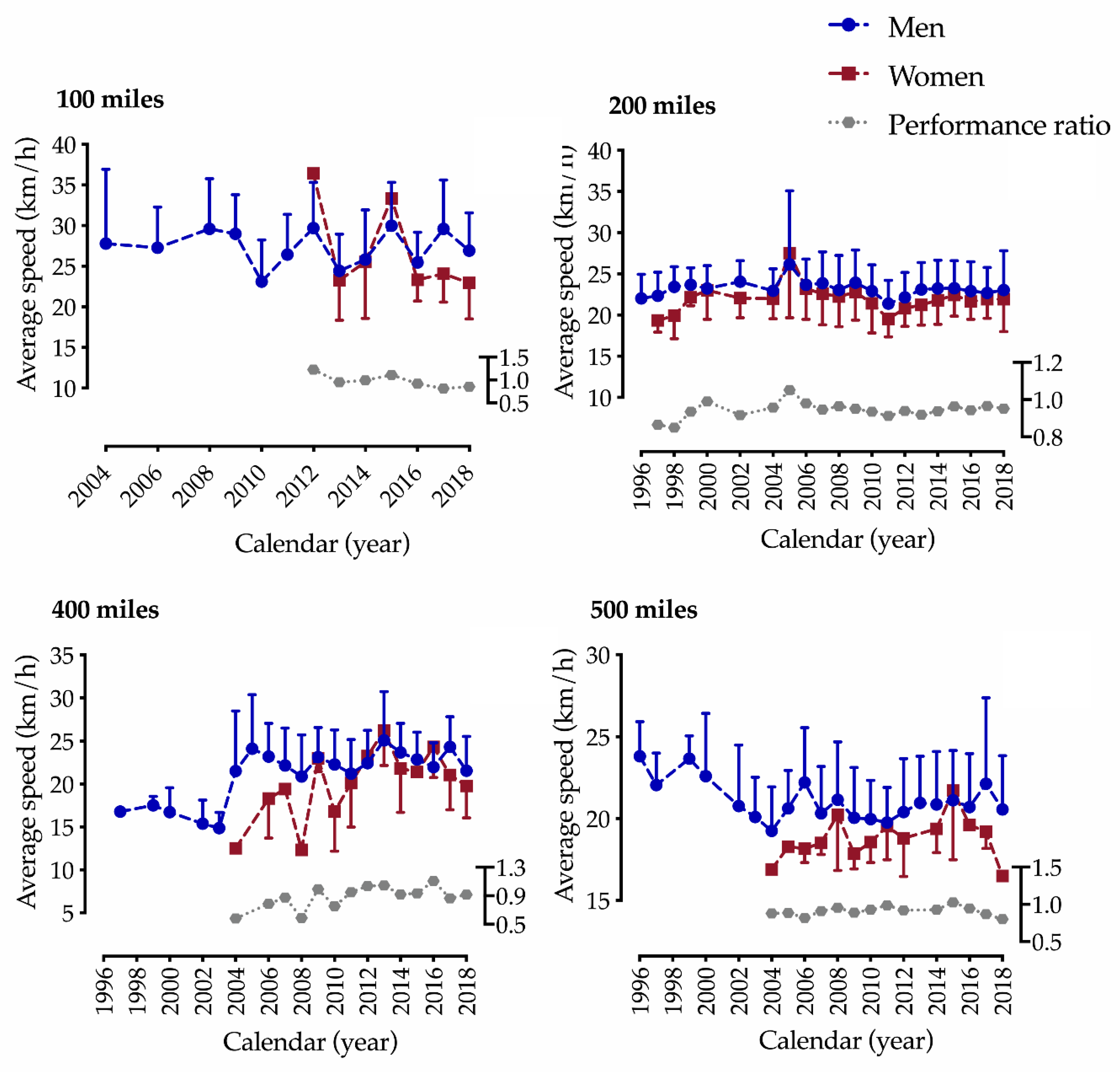 Ijerph 17 02521 g002 Ijerph 17 02521 g002