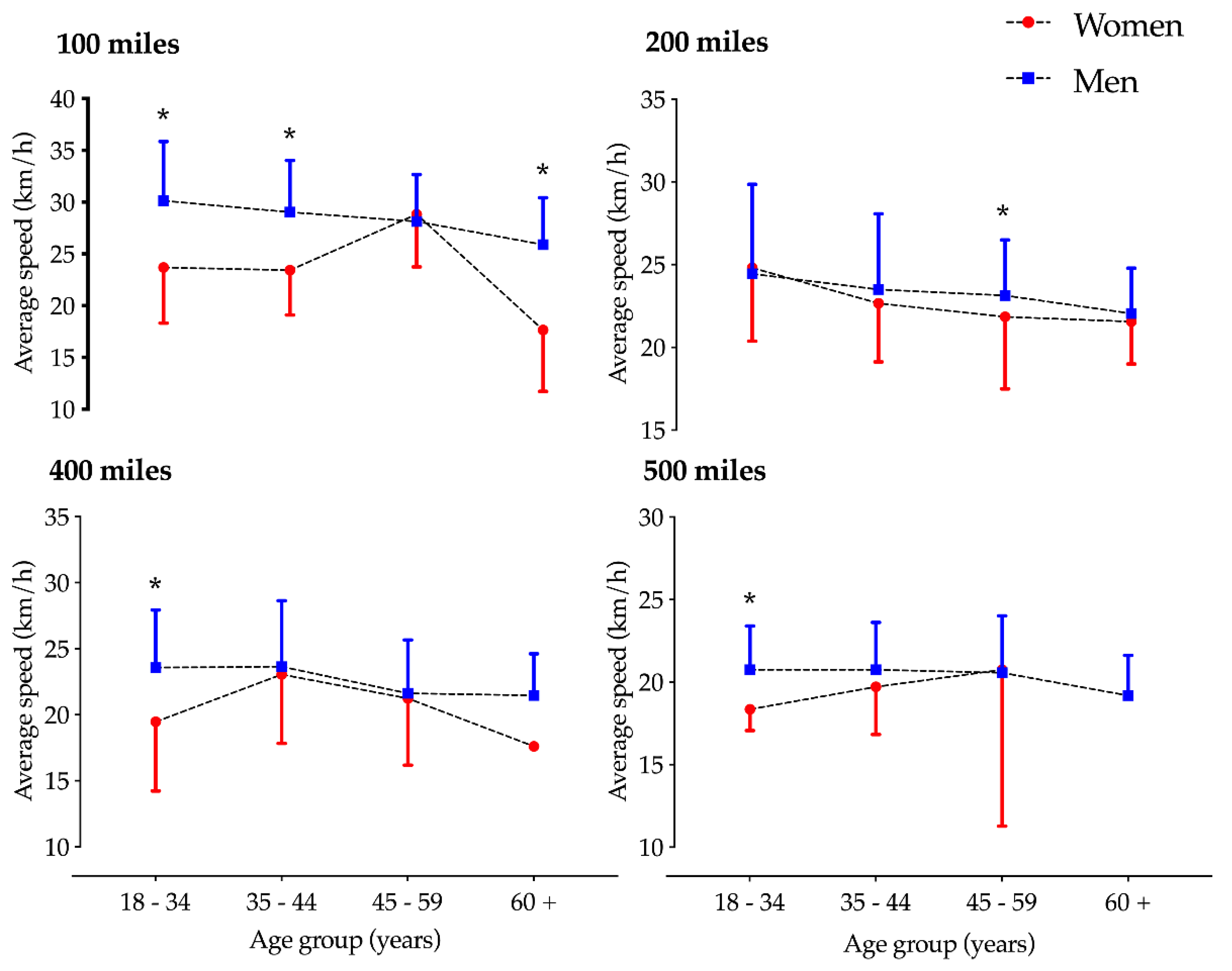 Ijerph 17 02521 g004 Ijerph 17 02521 g004