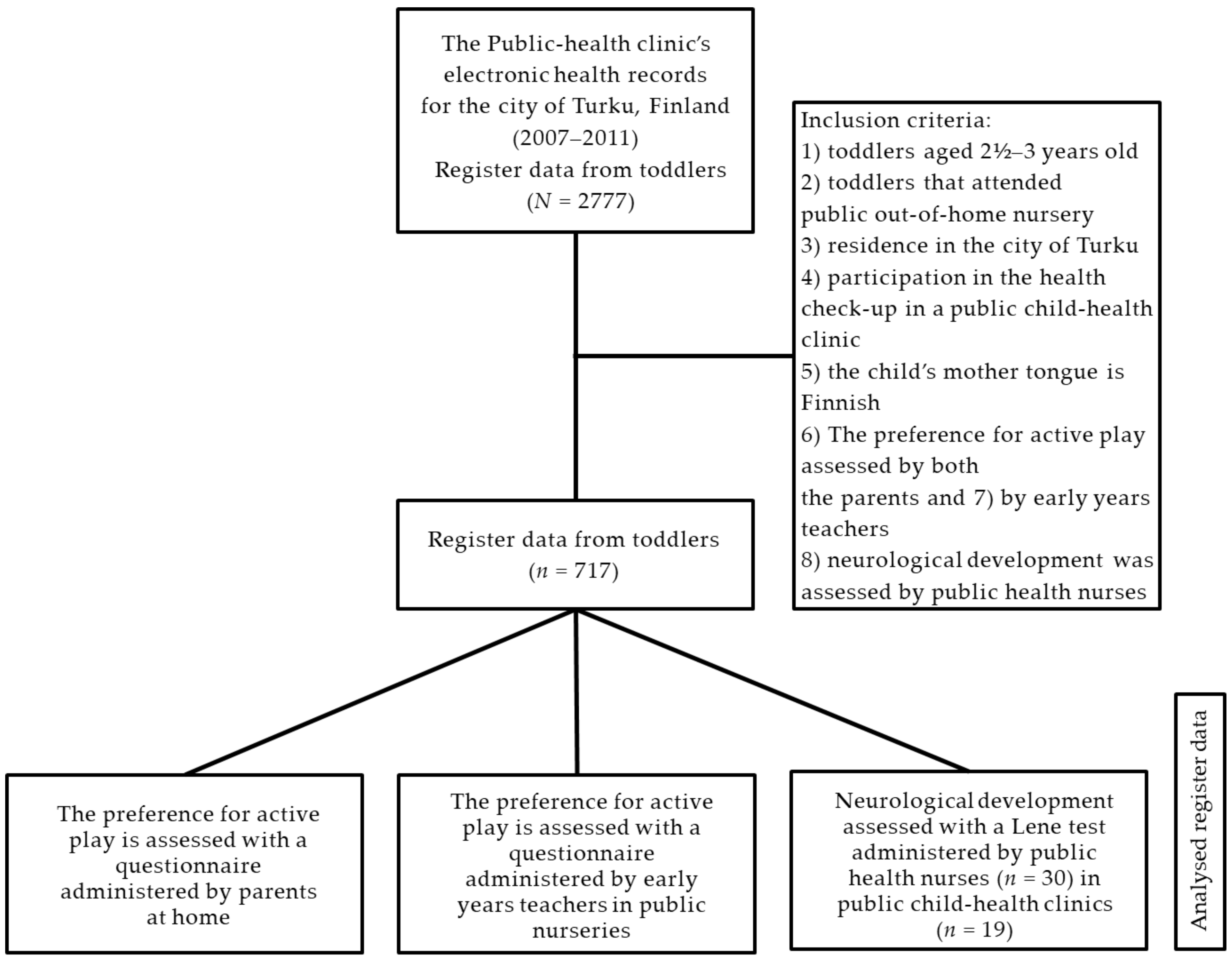 Ijerph 17 02525 g001 Ijerph 17 02525 g001