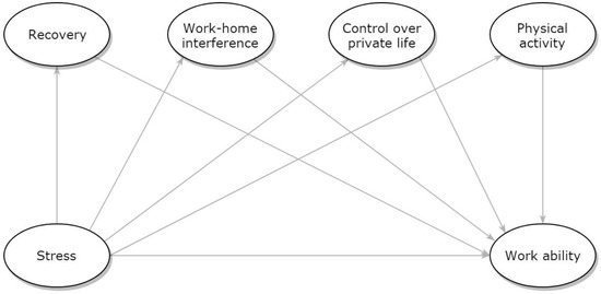 Ijerph 17 02530 g0a1