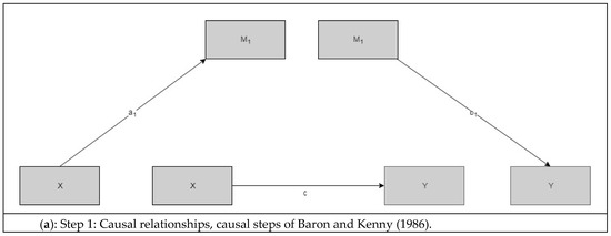 Ijerph 17 02530 g0a2a Ijerph 17 02530 g0a2a