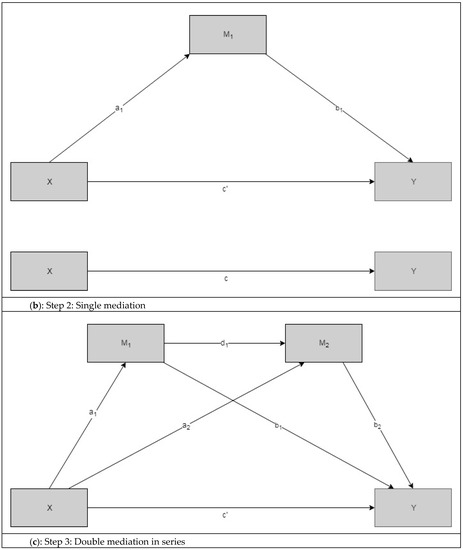 Ijerph 17 02530 g0a2b Ijerph 17 02530 g0a2b