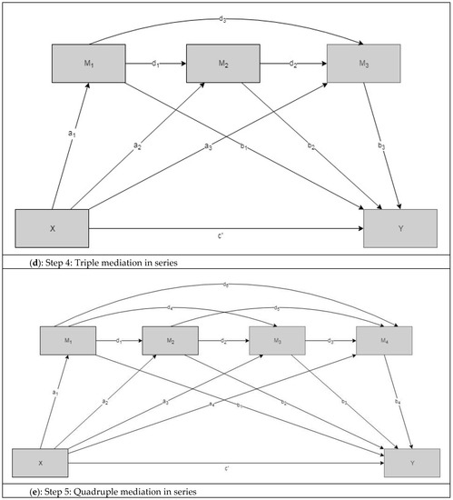 Ijerph 17 02530 g0a2c Ijerph 17 02530 g0a2c