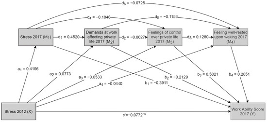 Ijerph 17 02530 g0a3