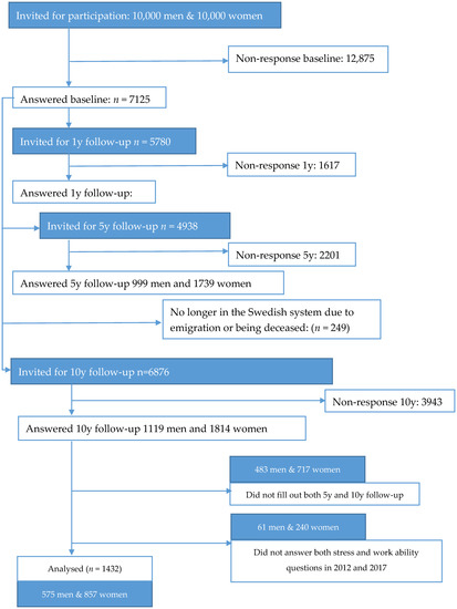 Ijerph 17 02530 g0a4