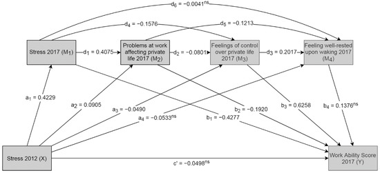 Ijerph 17 02530 g0a5