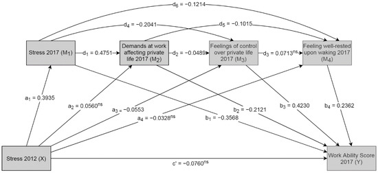 Ijerph 17 02530 g0a6