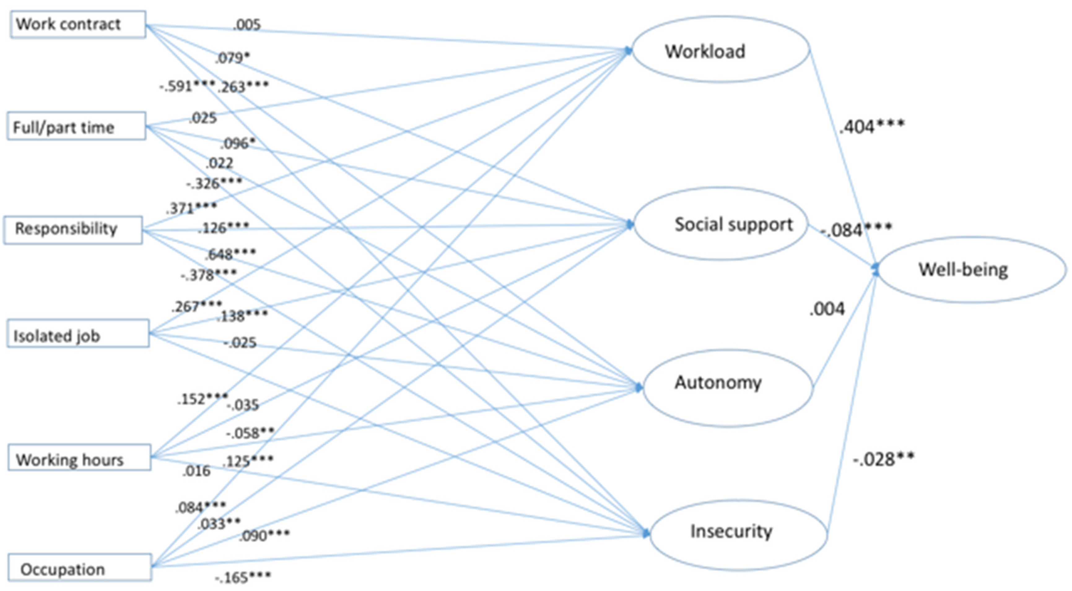 Ijerph 17 02547 g002