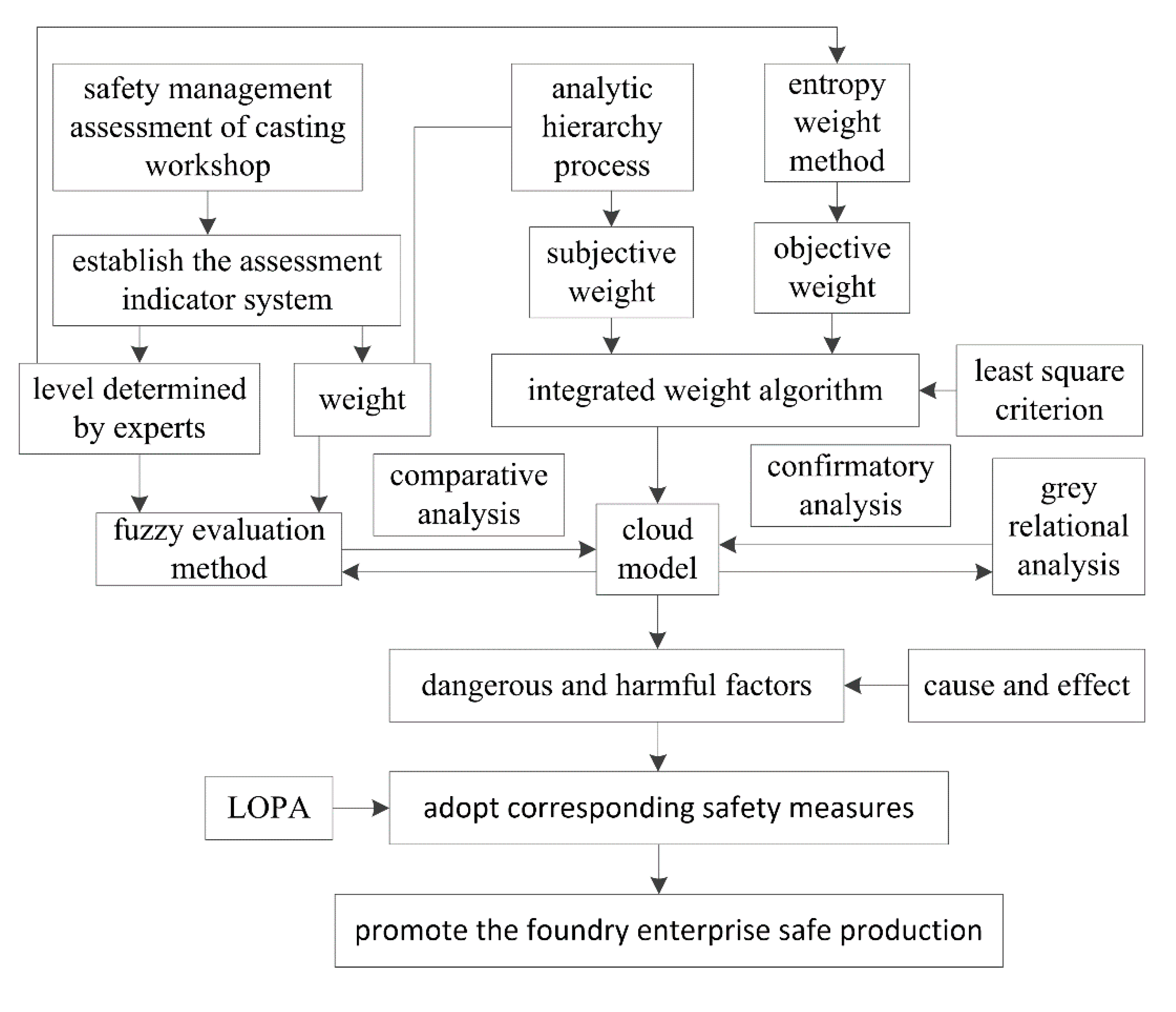 Ijerph 17 02555 g001