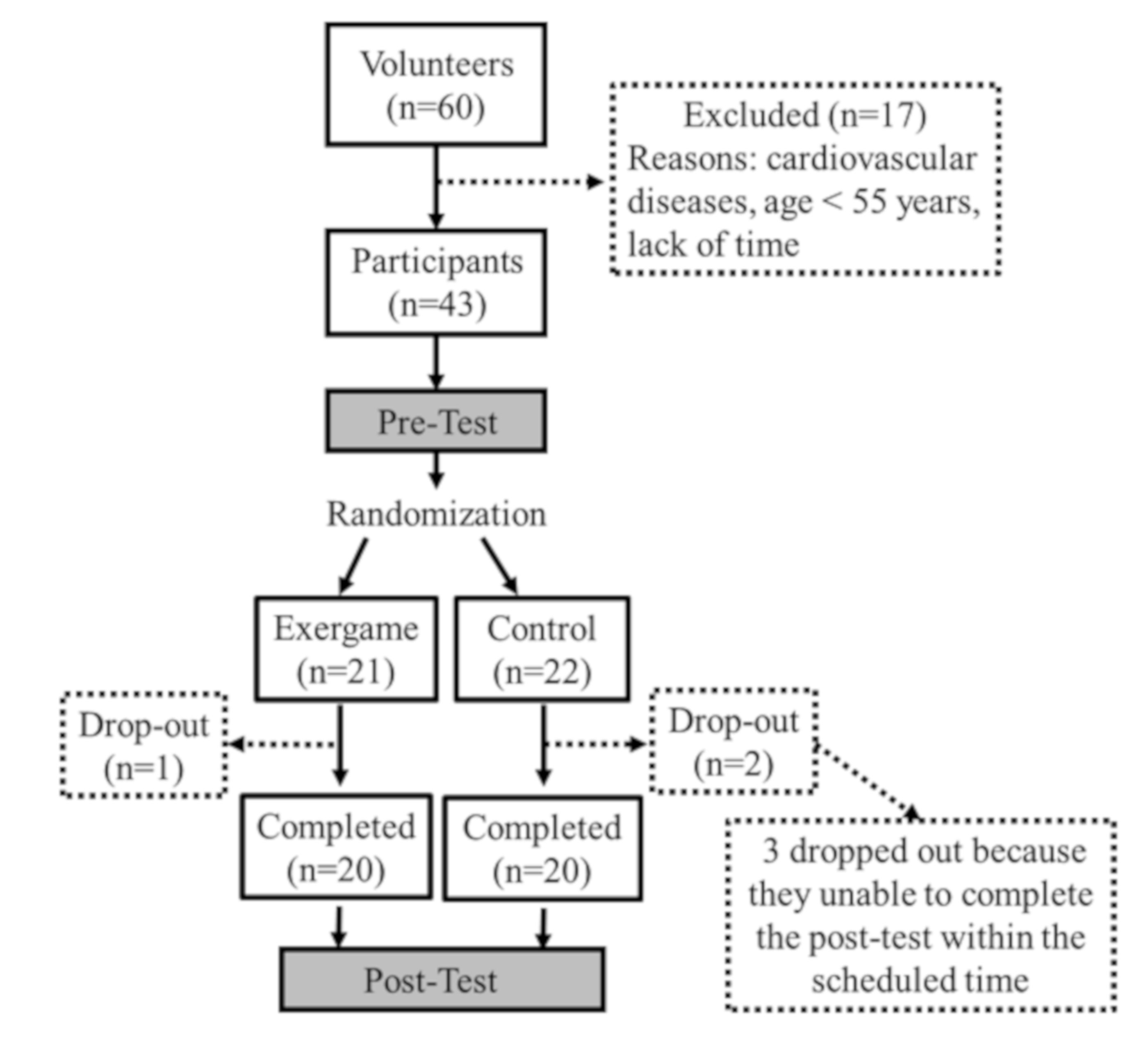 Ijerph 17 02565 g001