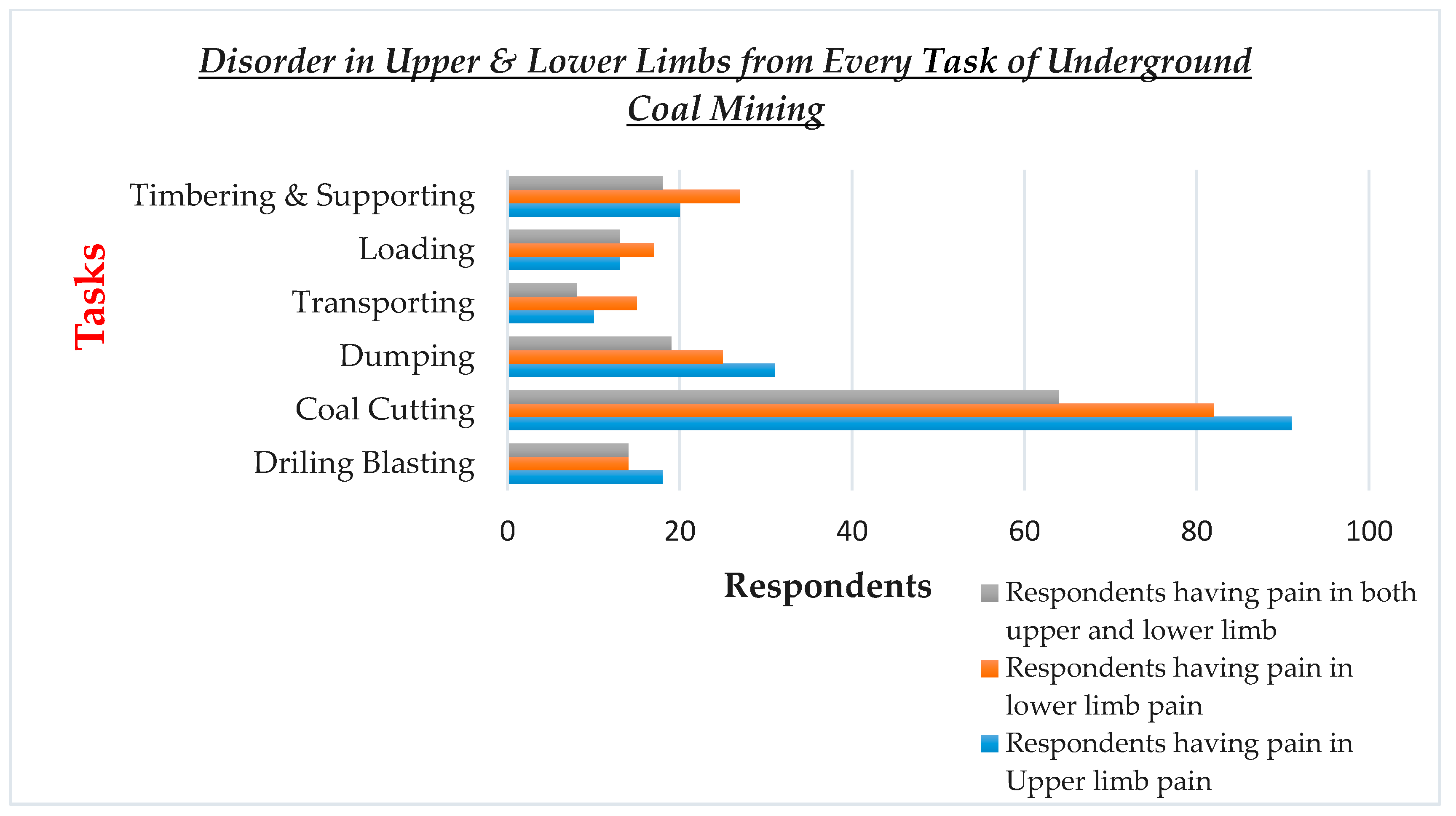 Ijerph 17 02566 g001