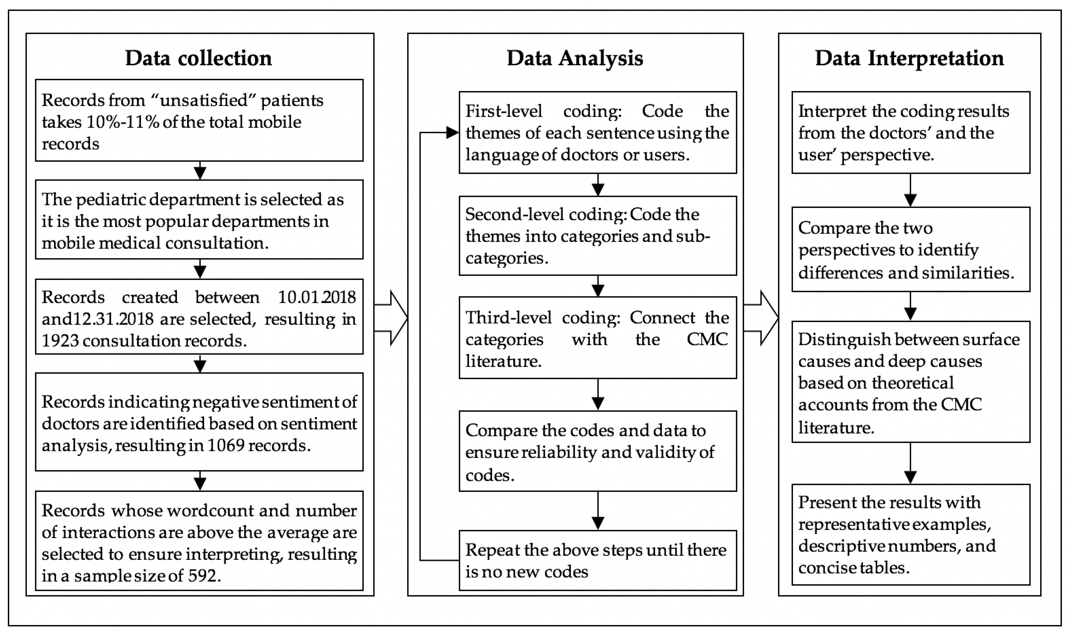 Ijerph 17 02579 g002 Ijerph 17 02579 g002