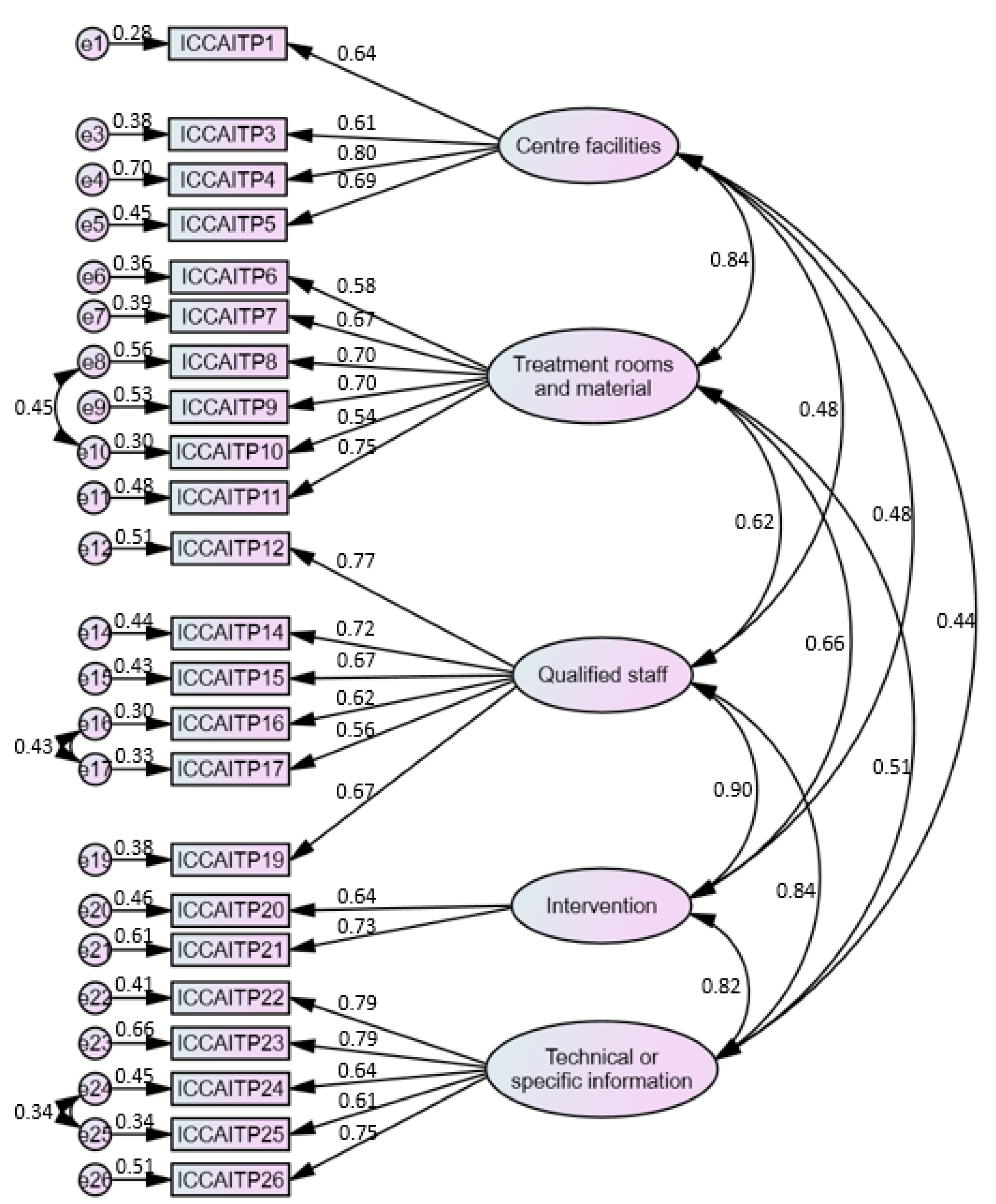 Ijerph 17 02581 g001 Ijerph 17 02581 g001