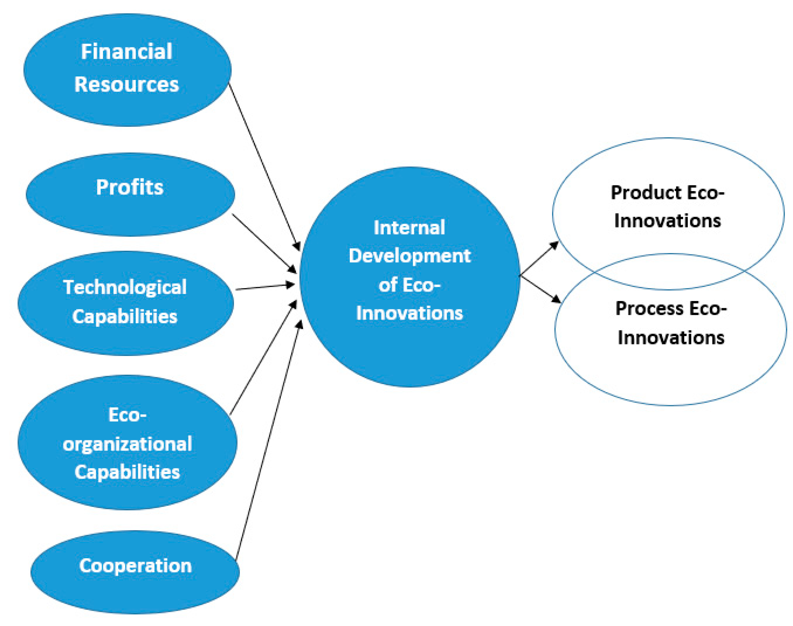 Ijerph 17 02588 g002