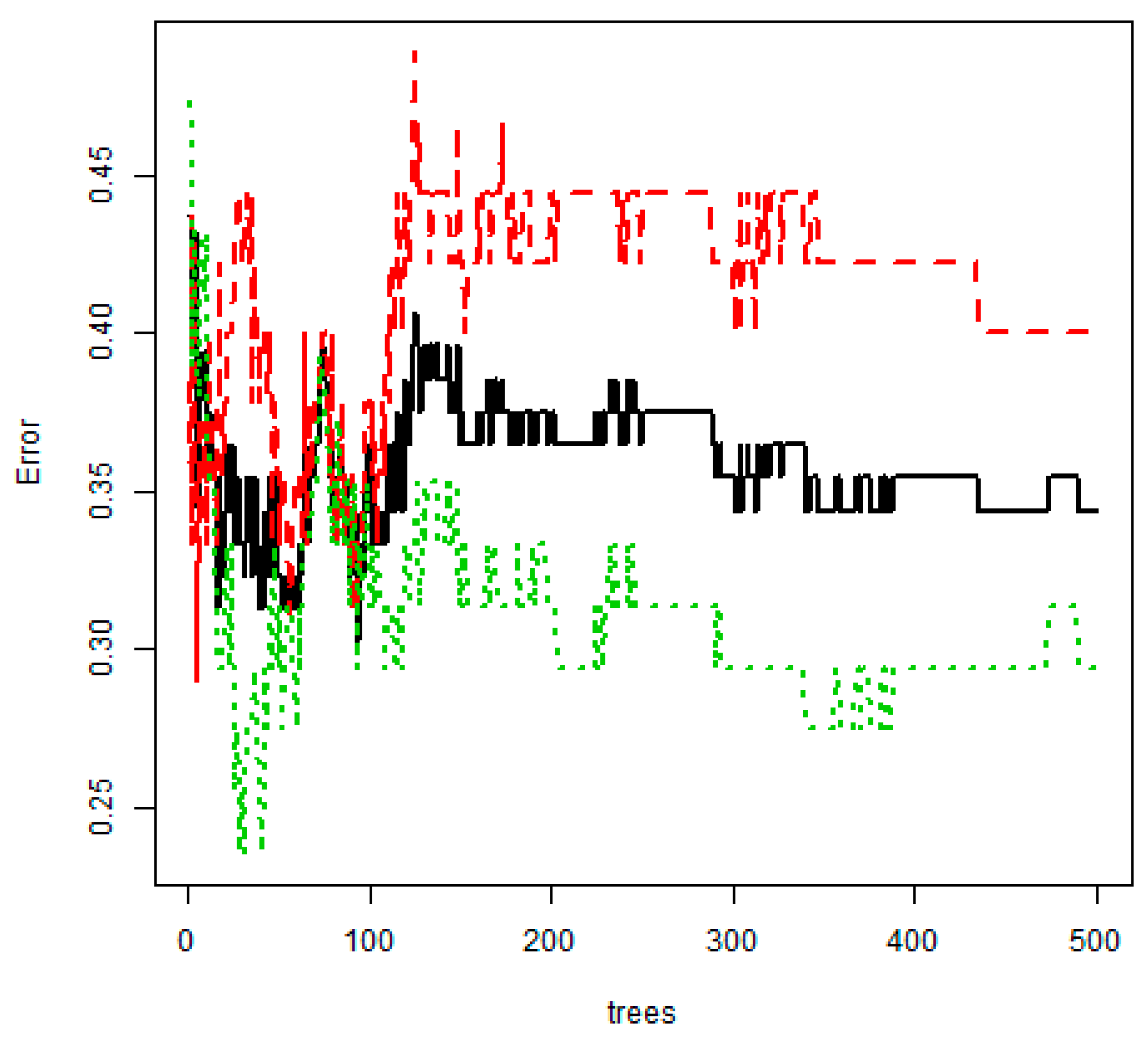 Ijerph 17 02594 g005