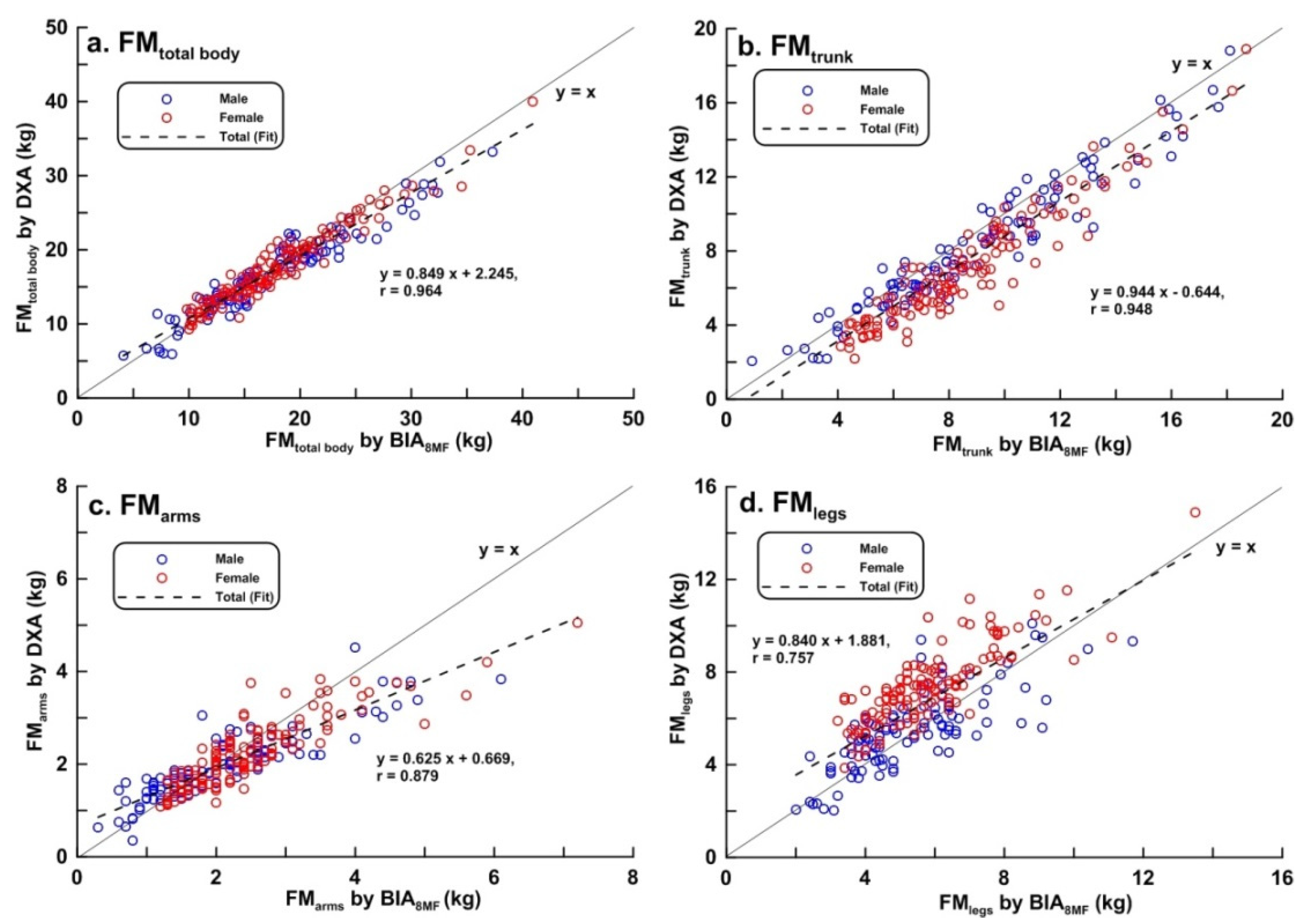 Ijerph 17 02595 g002