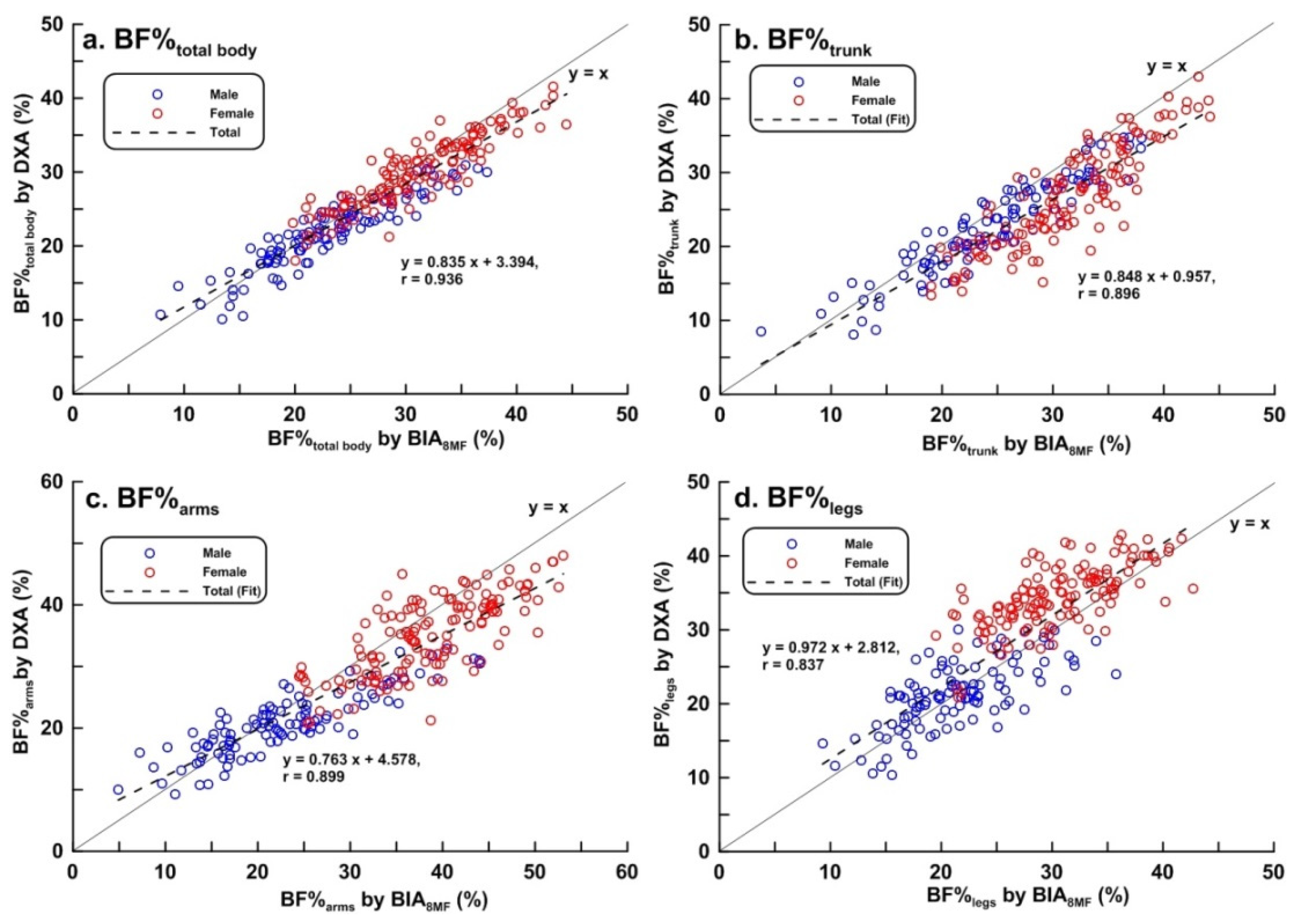Ijerph 17 02595 g003