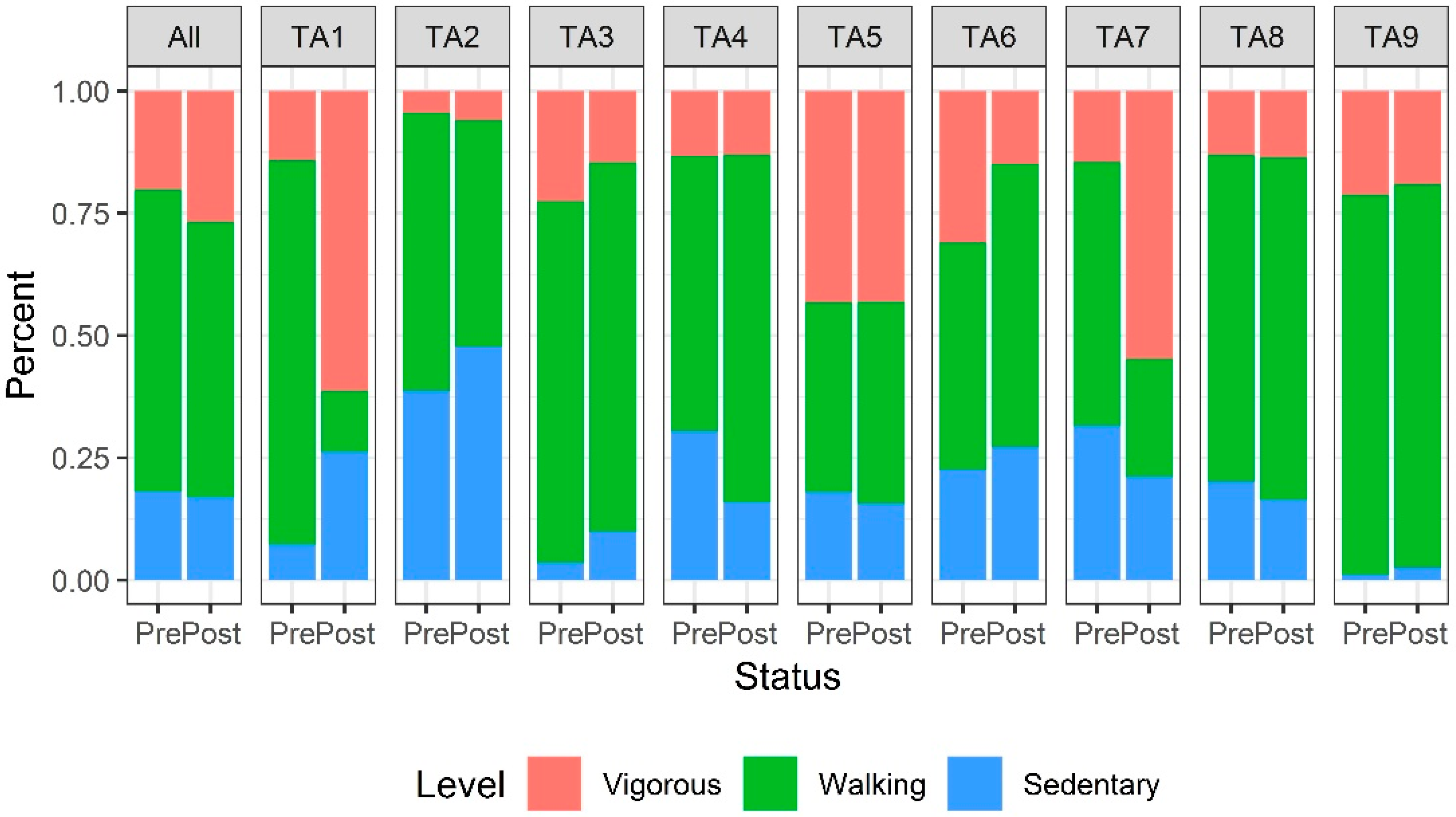 Ijerph 17 02605 g001 Ijerph 17 02605 g001
