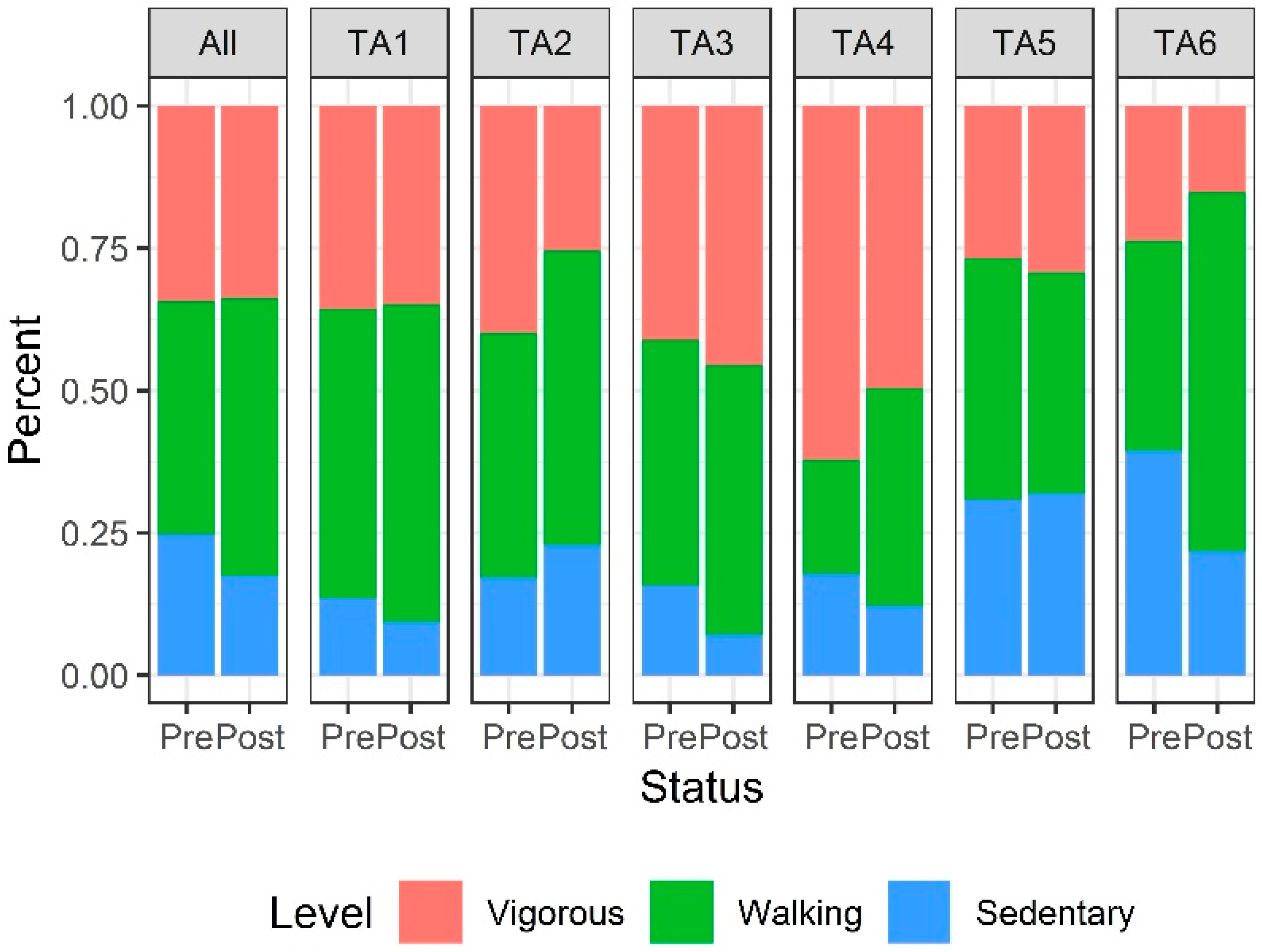 Ijerph 17 02605 g002 Ijerph 17 02605 g002