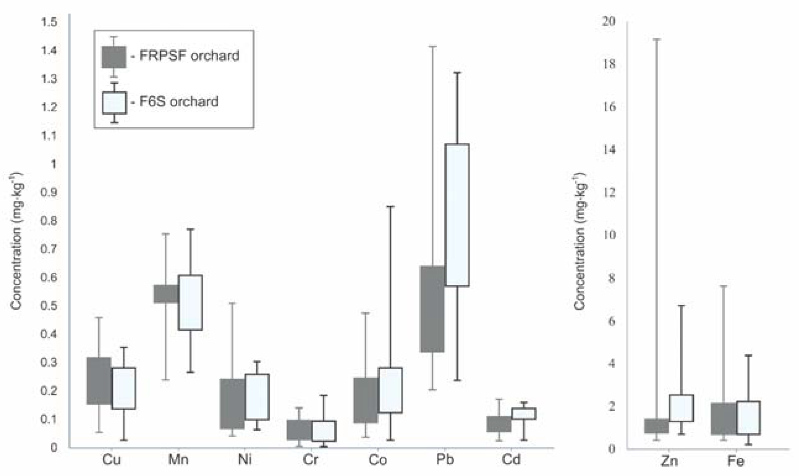 Ijerph 17 02607 g002