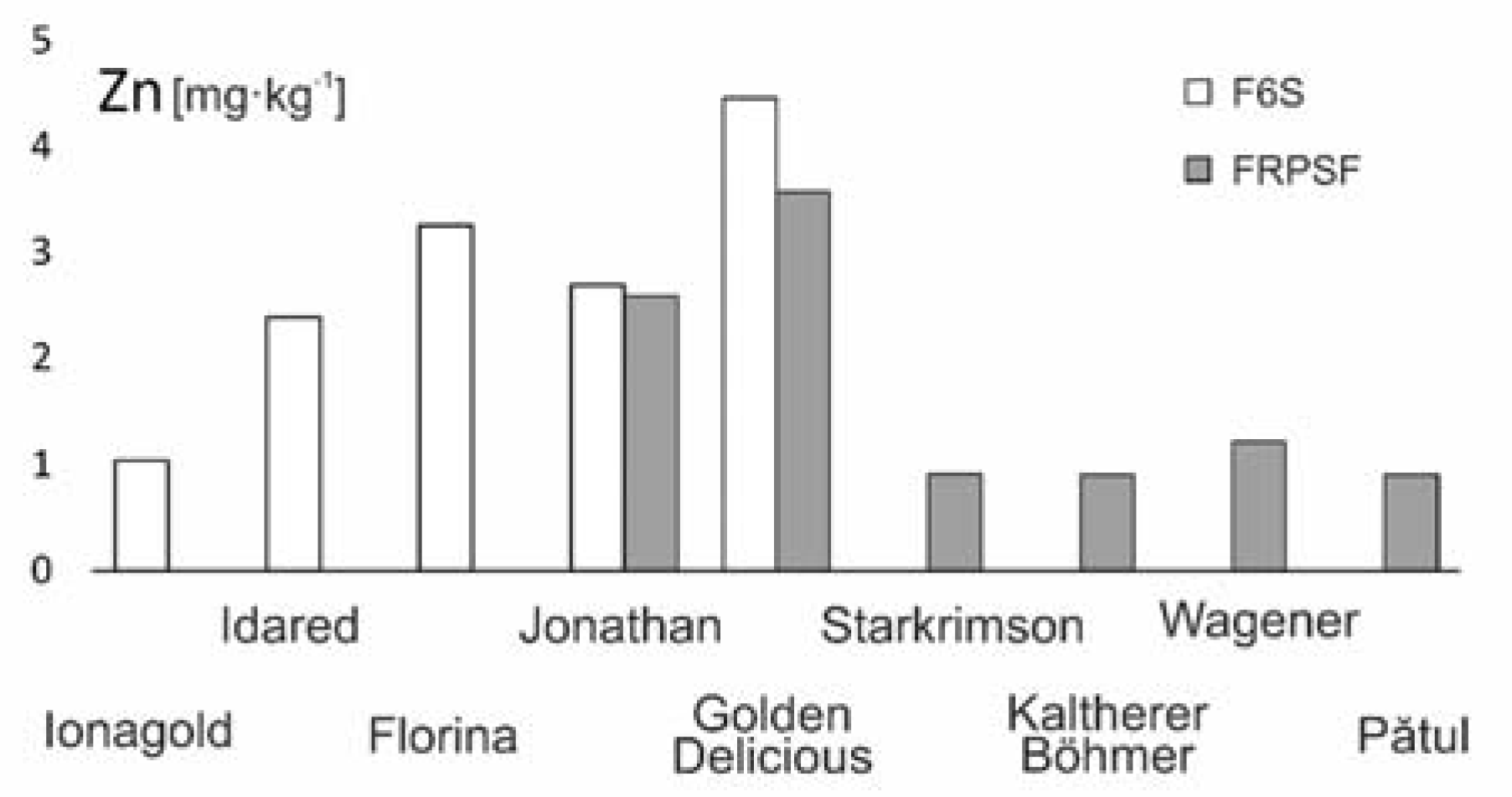 Ijerph 17 02607 g003