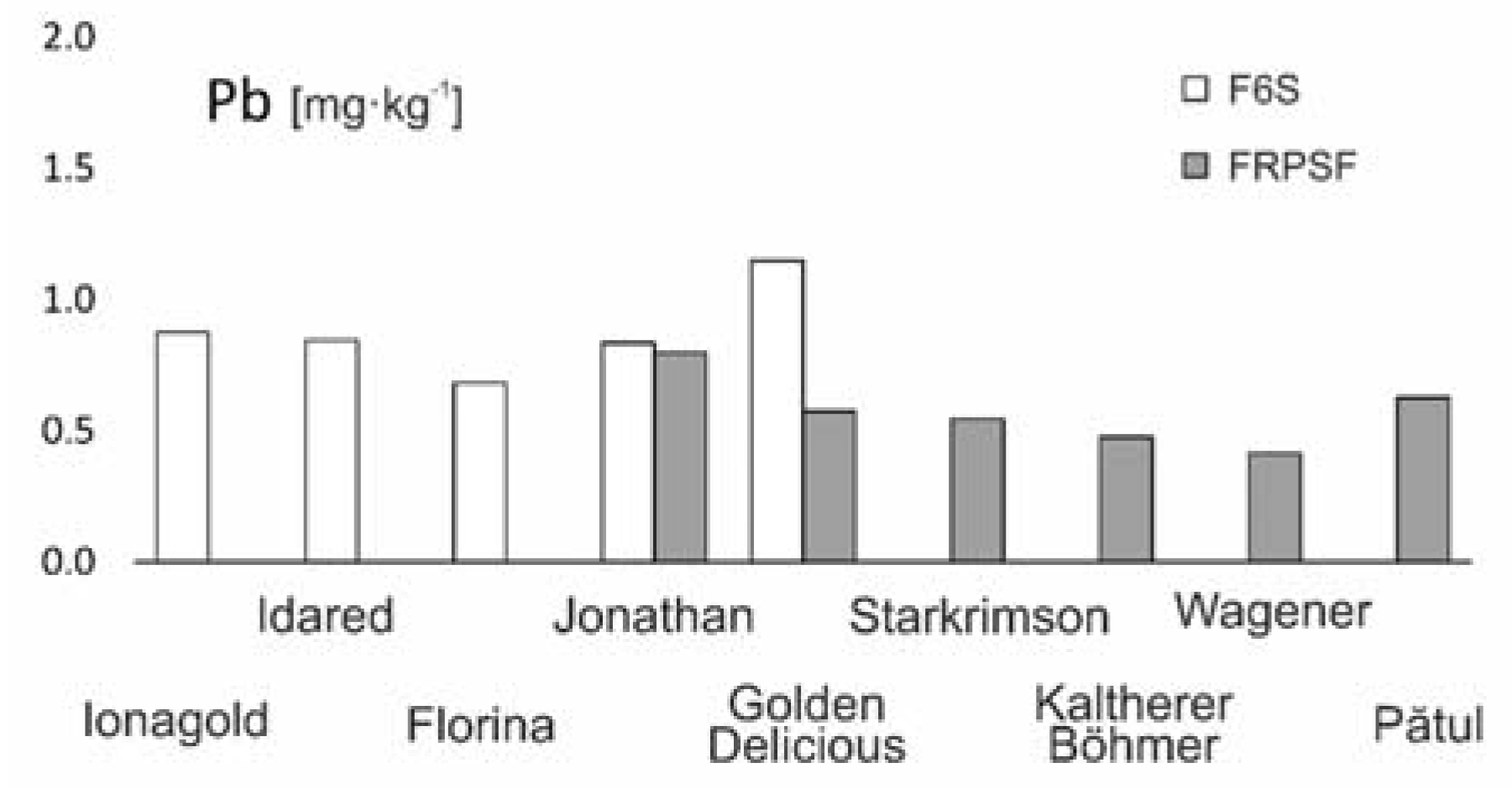 Ijerph 17 02607 g010