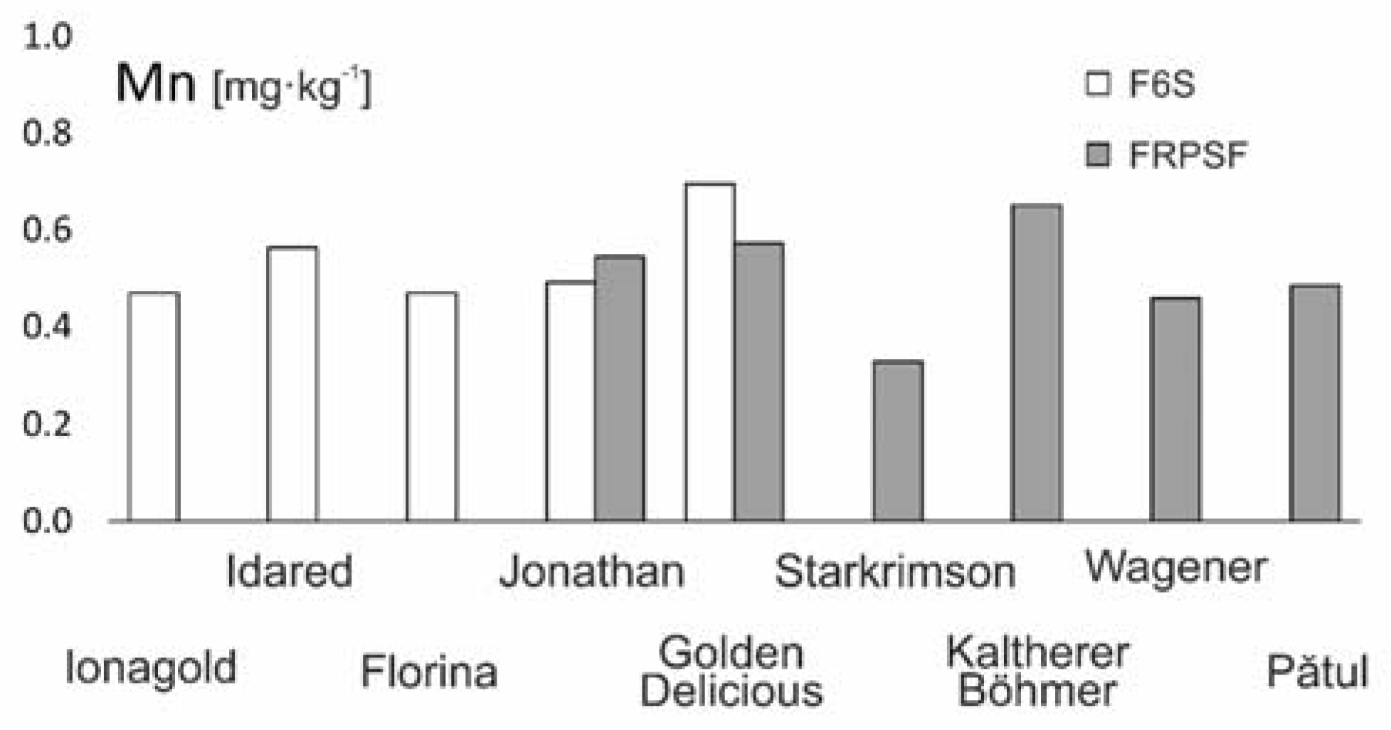 Ijerph 17 02607 g013