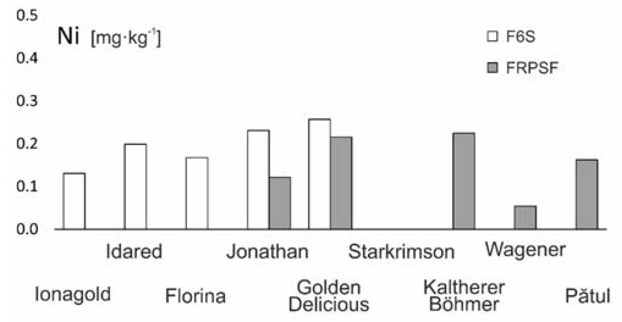 Ijerph 17 02607 g014