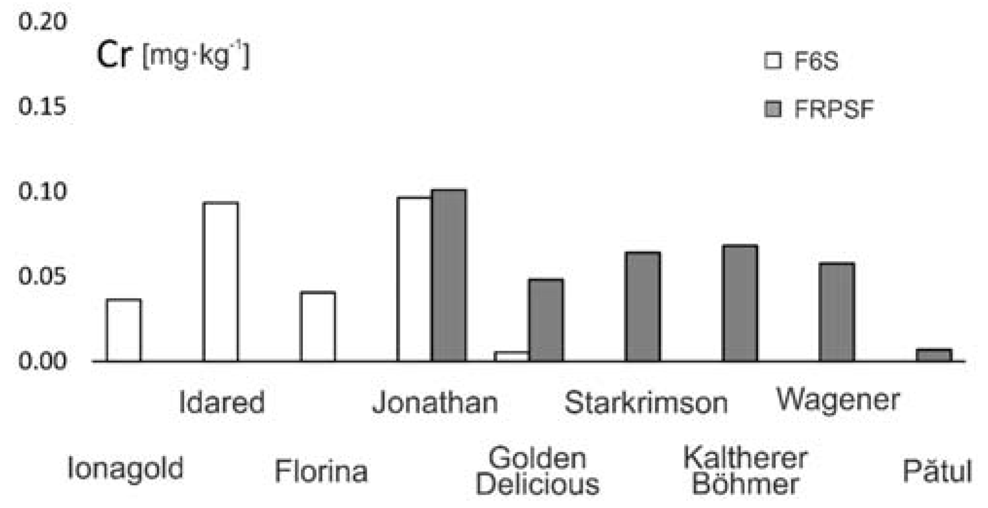 Ijerph 17 02607 g015