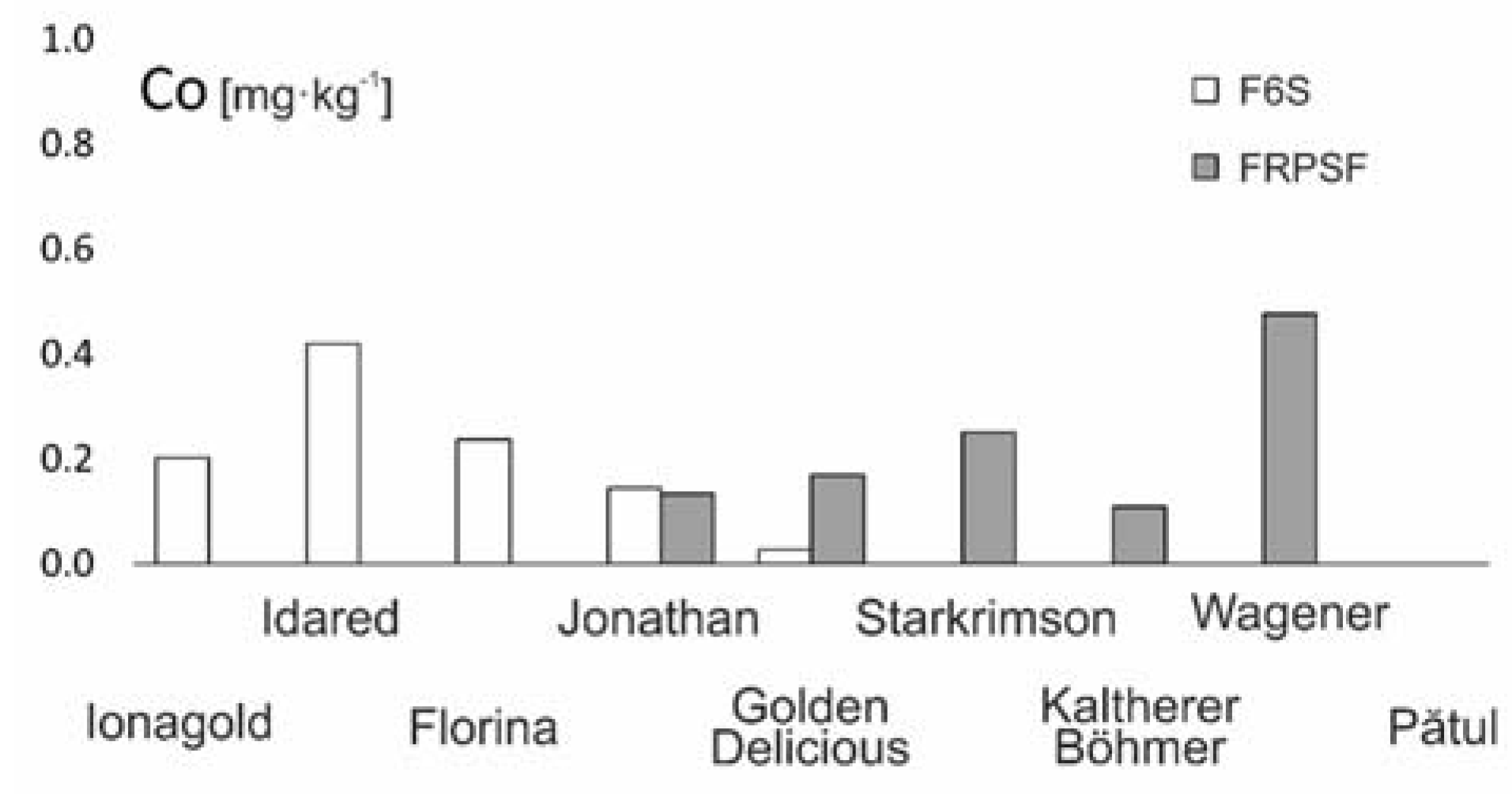 Ijerph 17 02607 g016