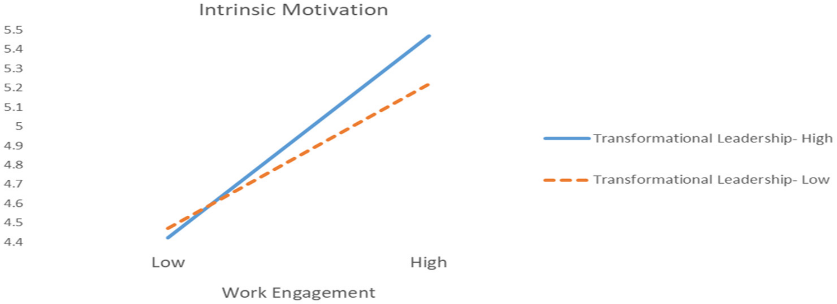 Ijerph 17 02615 g002