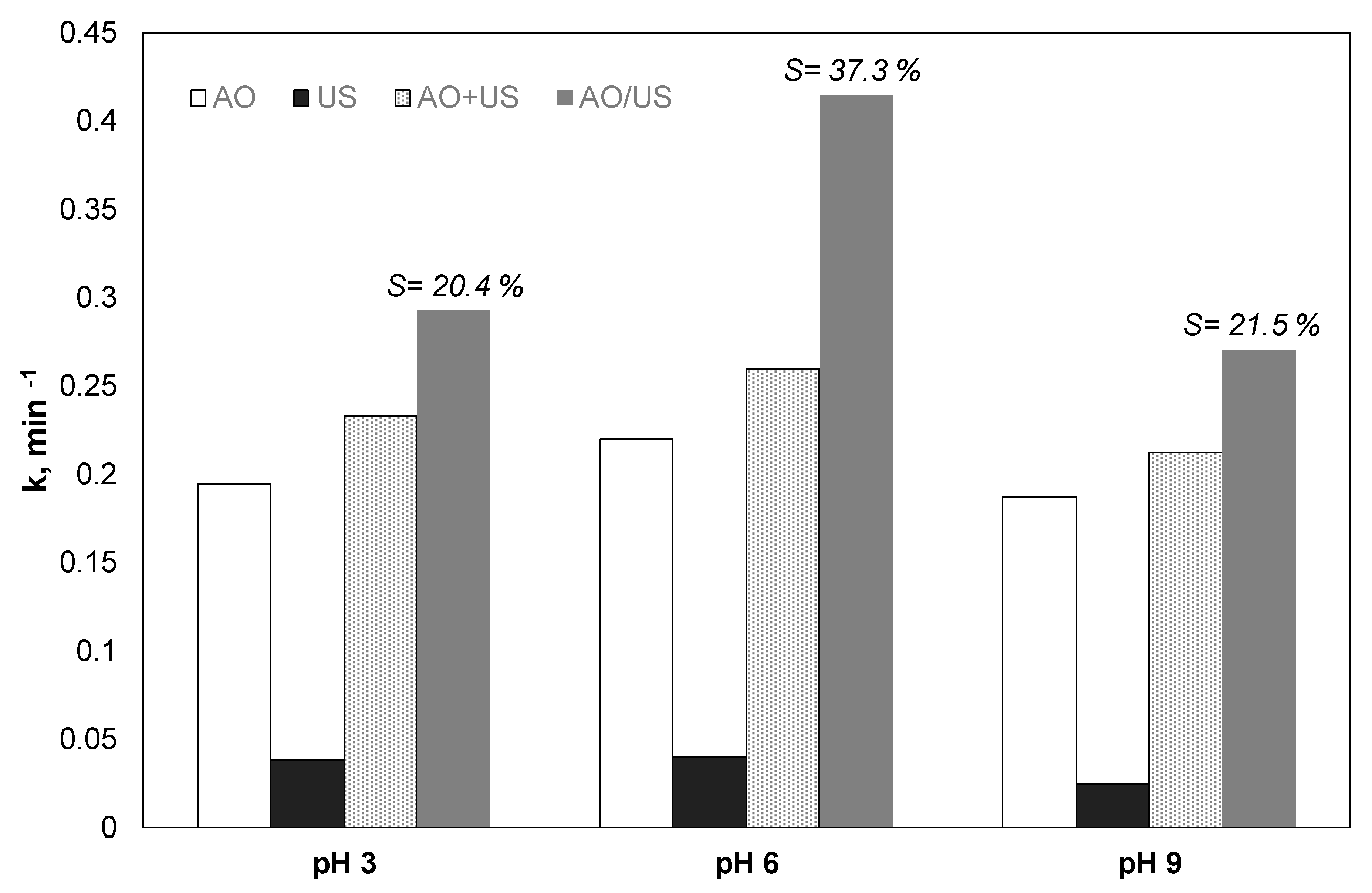 Ijerph 17 02621 g003