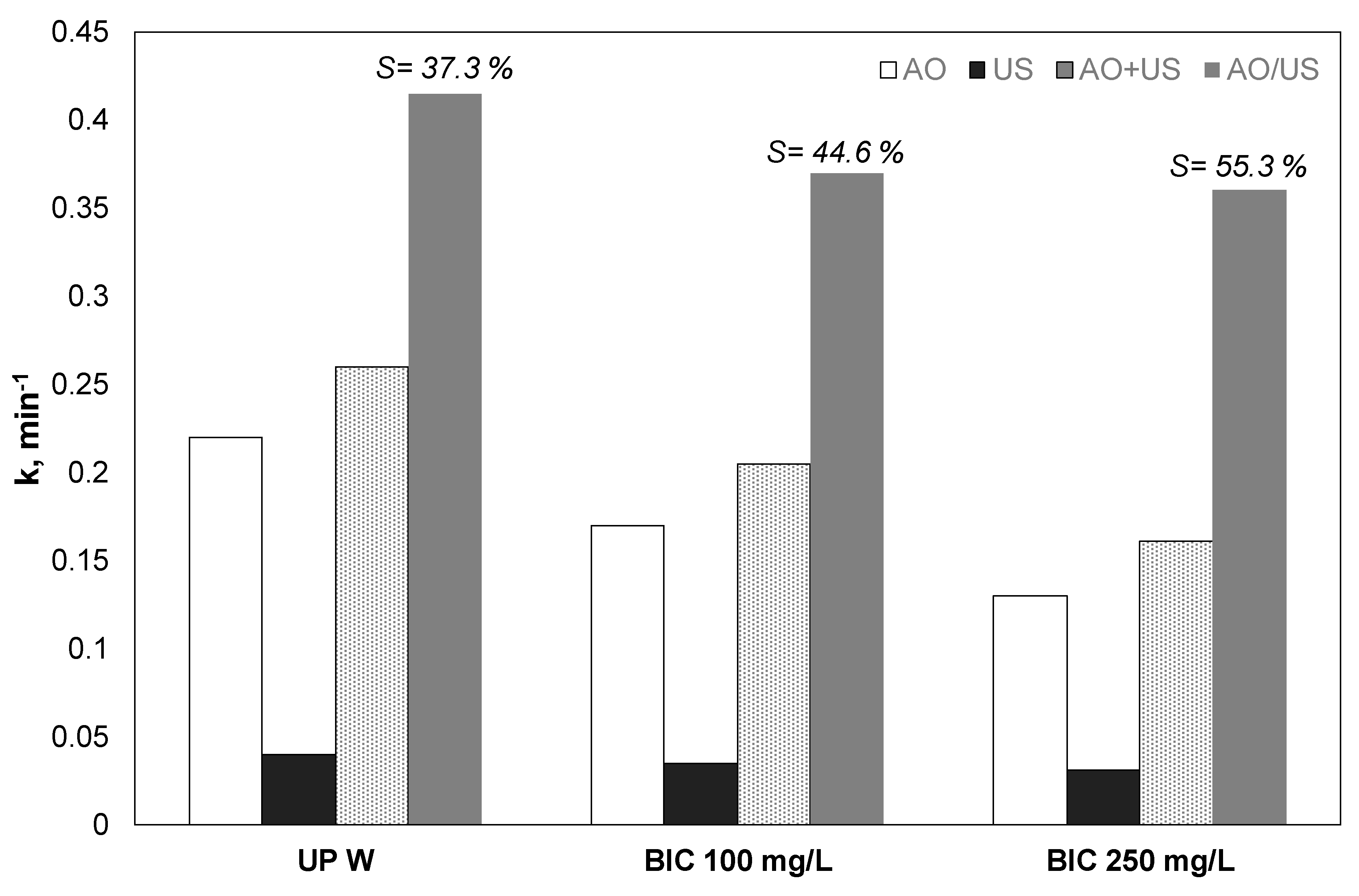 Ijerph 17 02621 g005