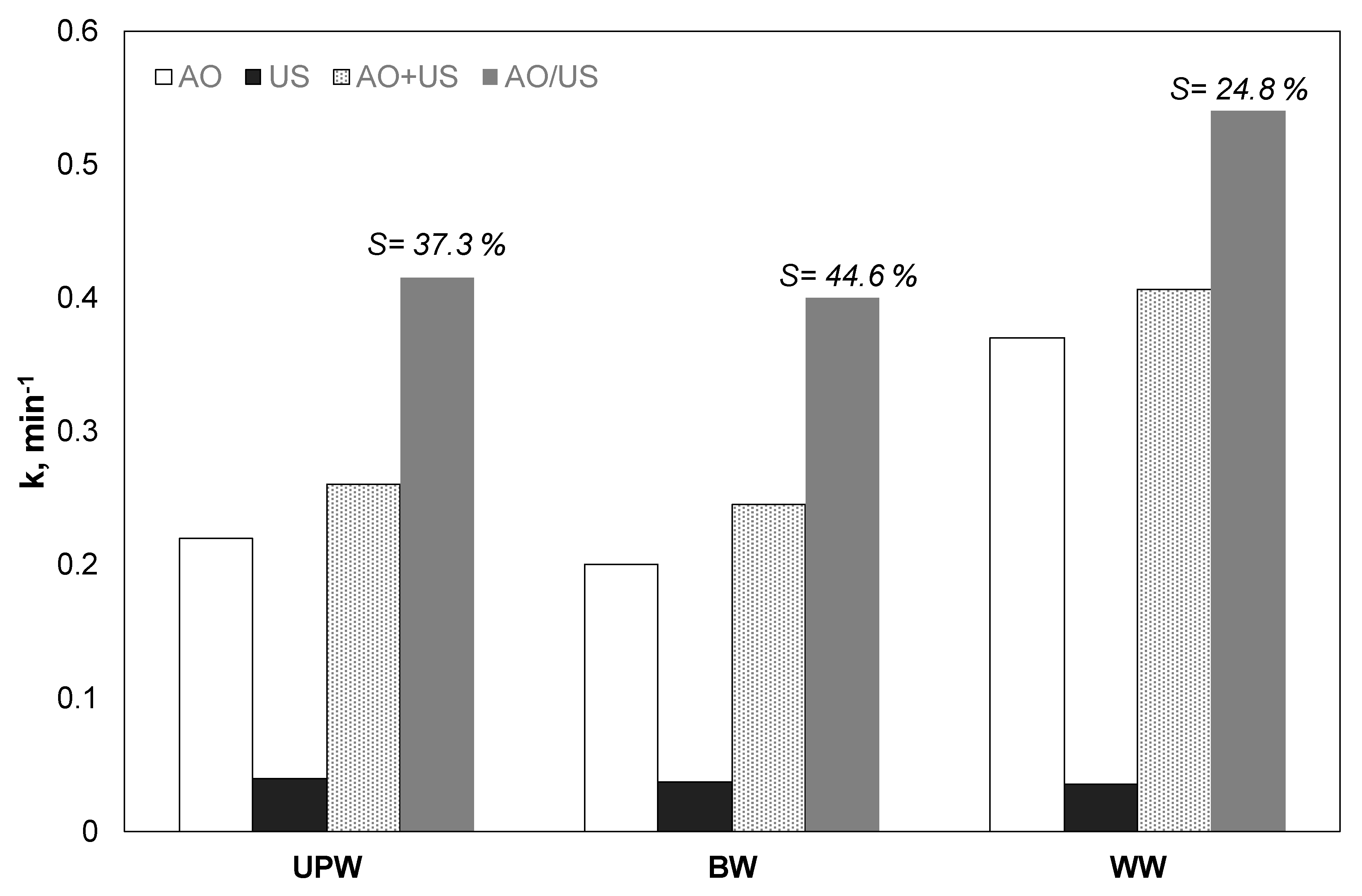 Ijerph 17 02621 g007